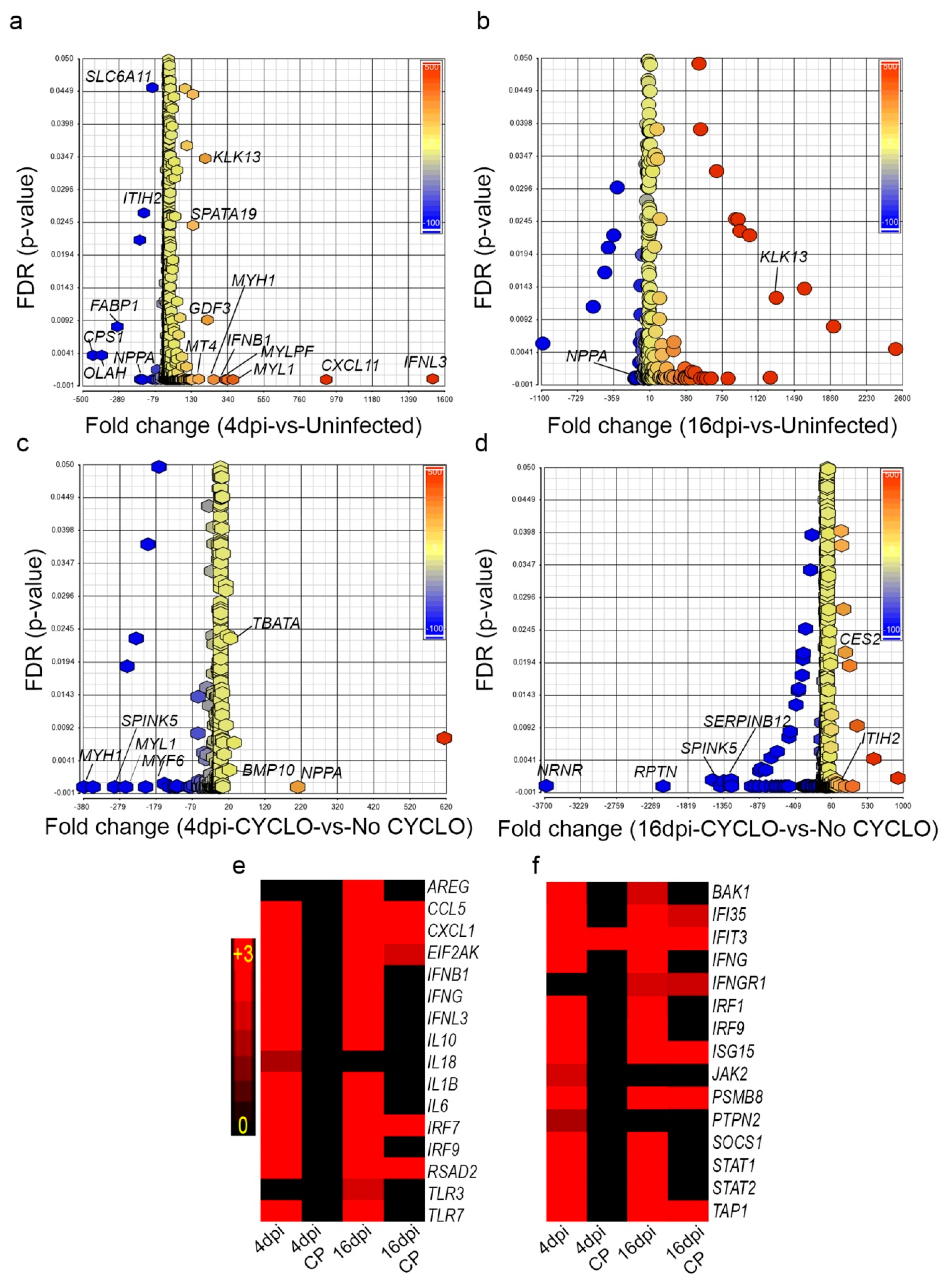 Biomedicines 10 01343 g008