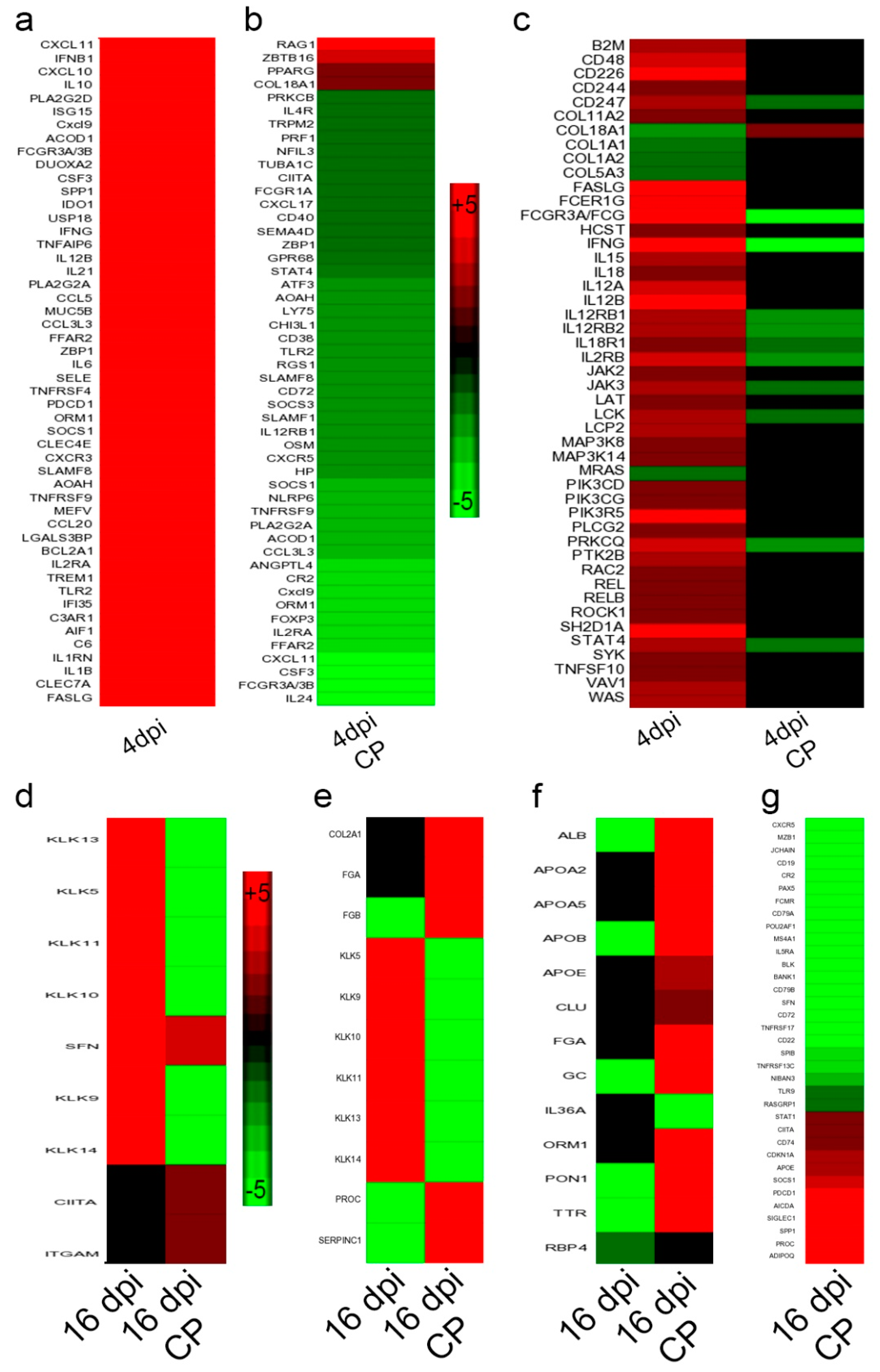 Biomedicines 10 01343 g009