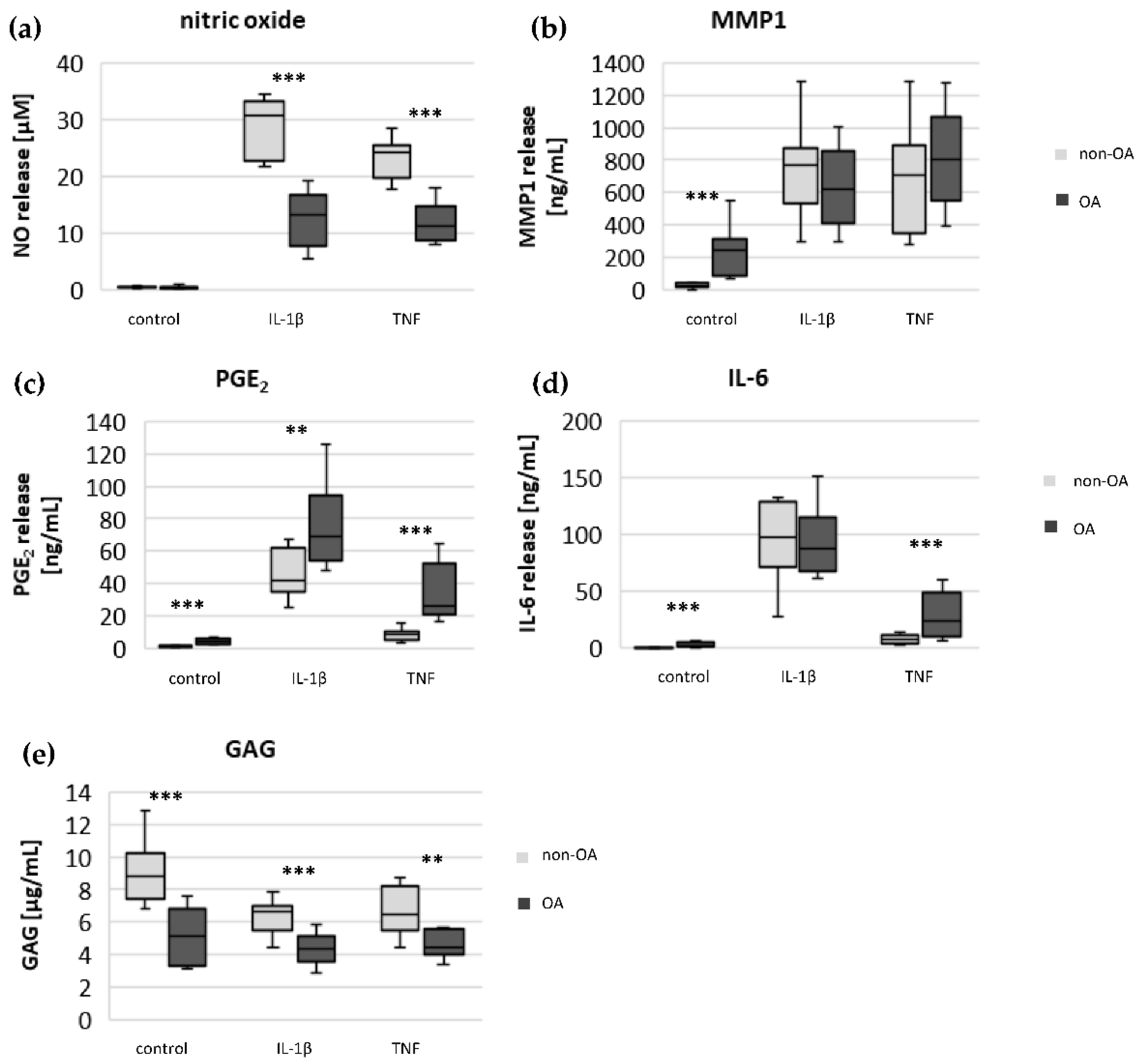 Biomedicines 10 01349 g005 550