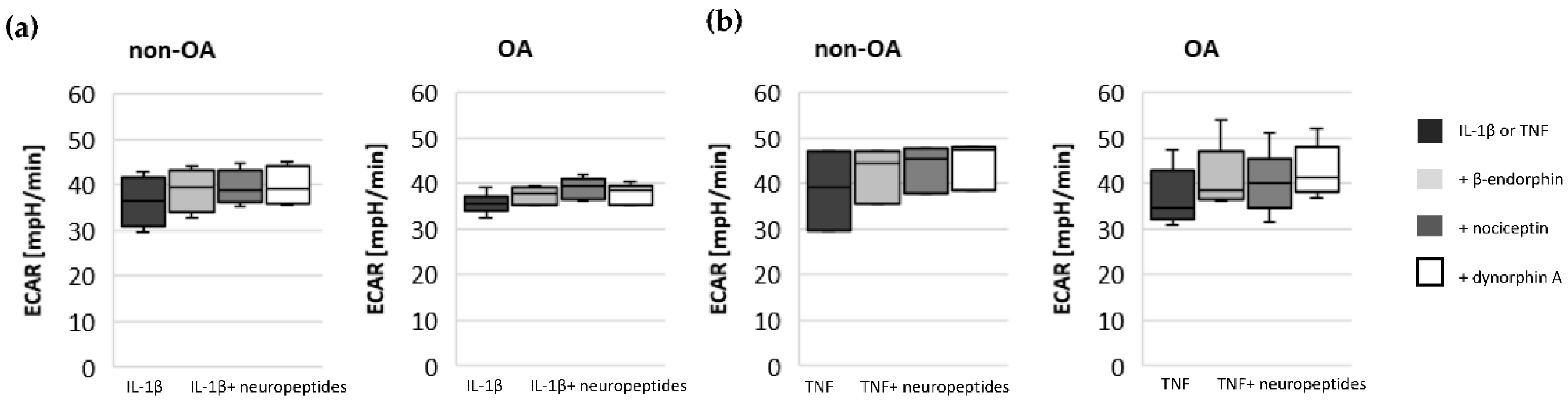 Biomedicines 10 01349 g008 550