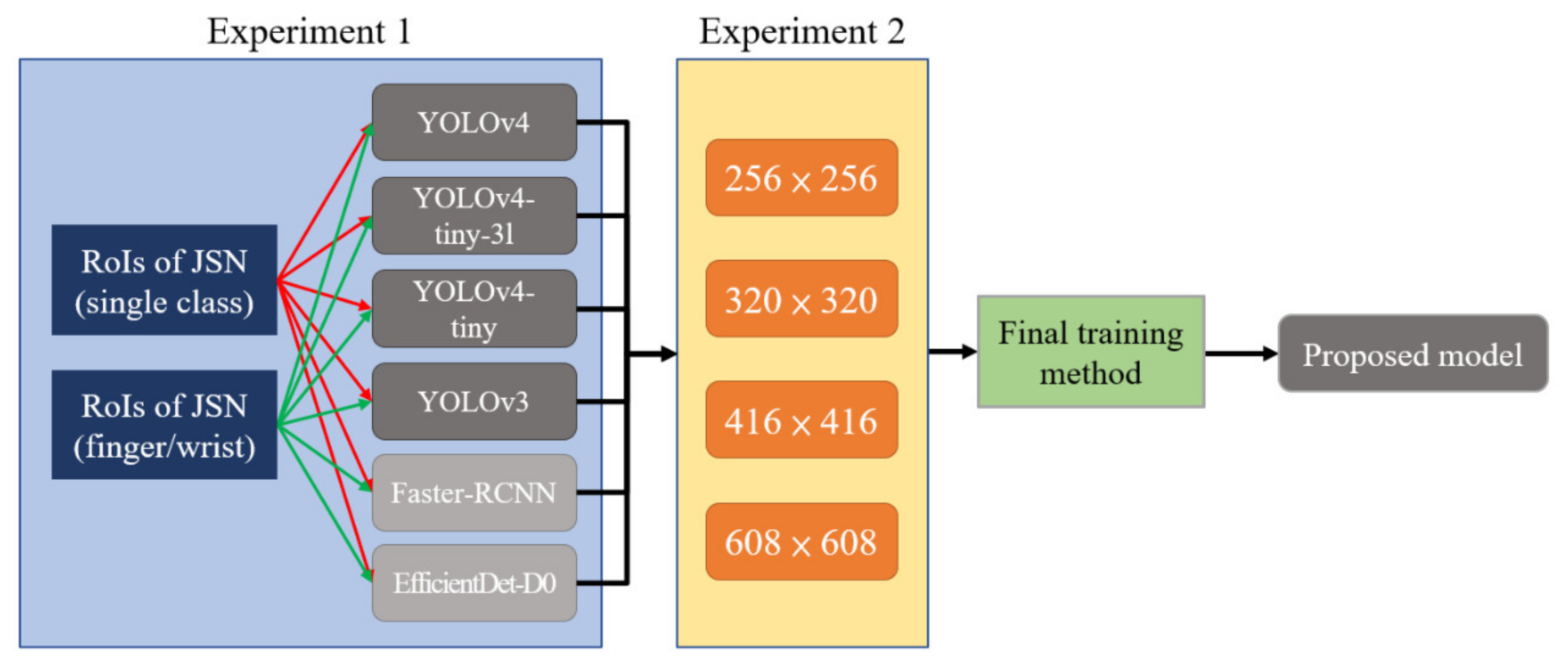 Biomedicines 10 01355 g005