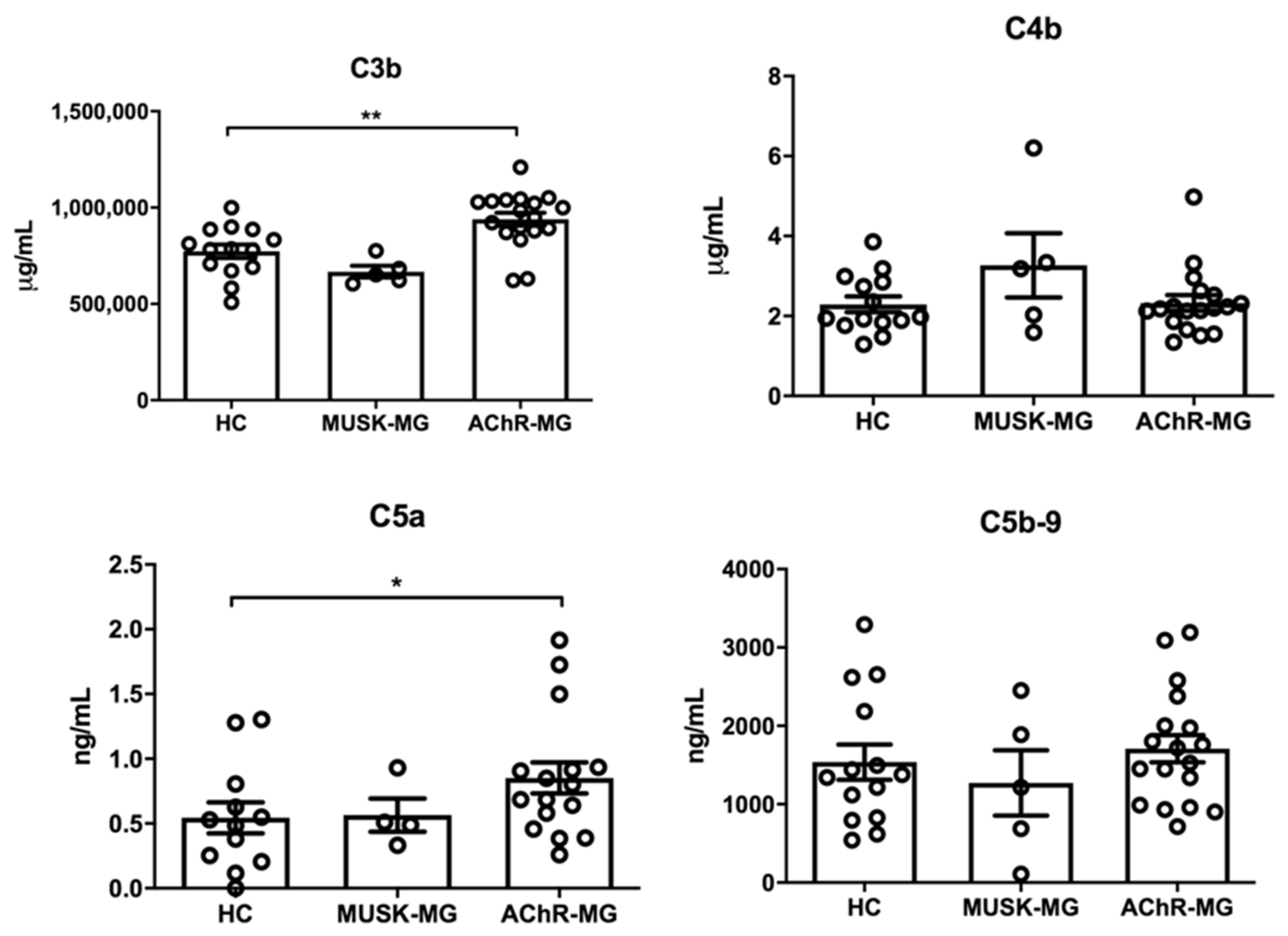Biomedicines 10 01360 g002
