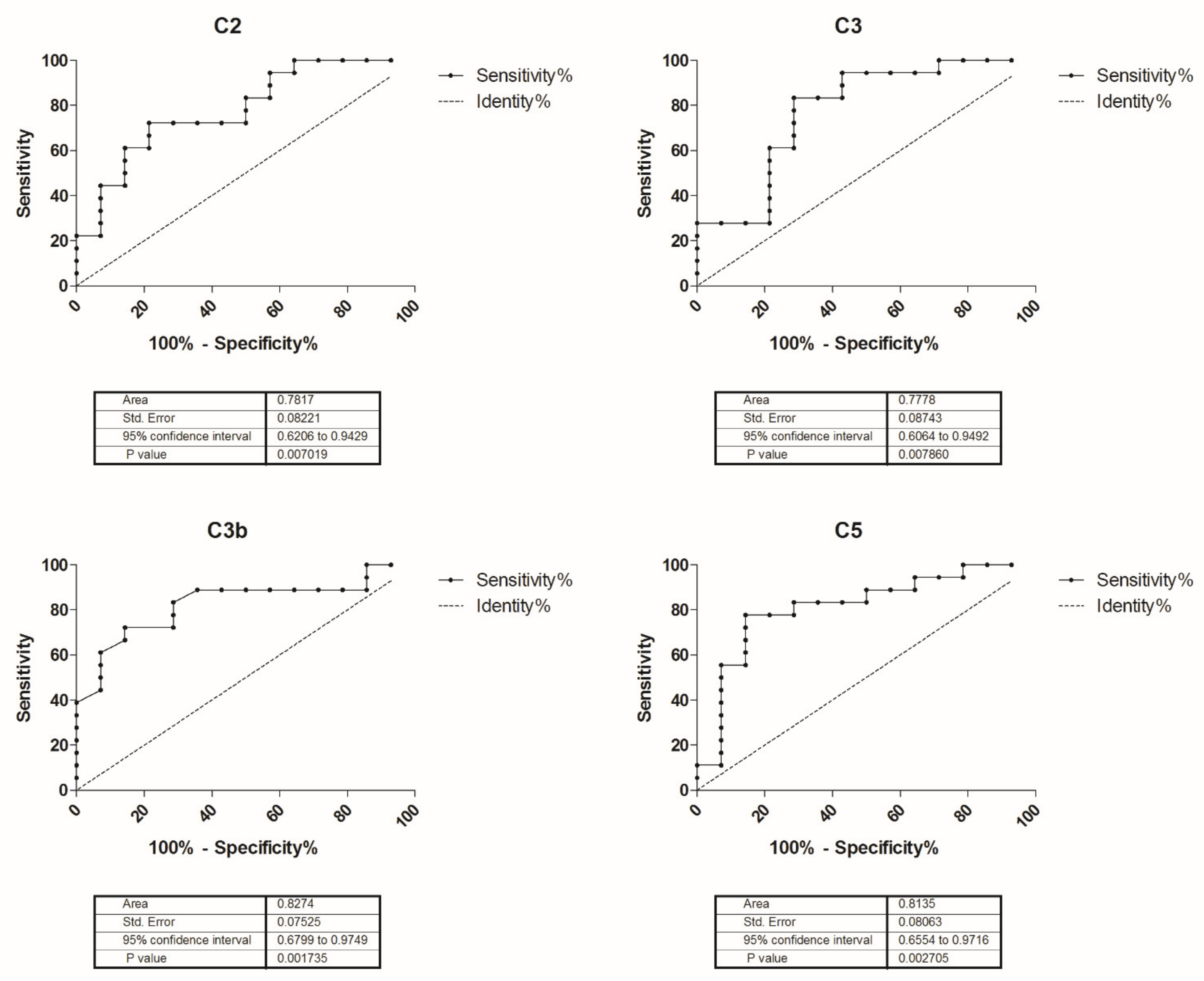 Biomedicines 10 01360 g003