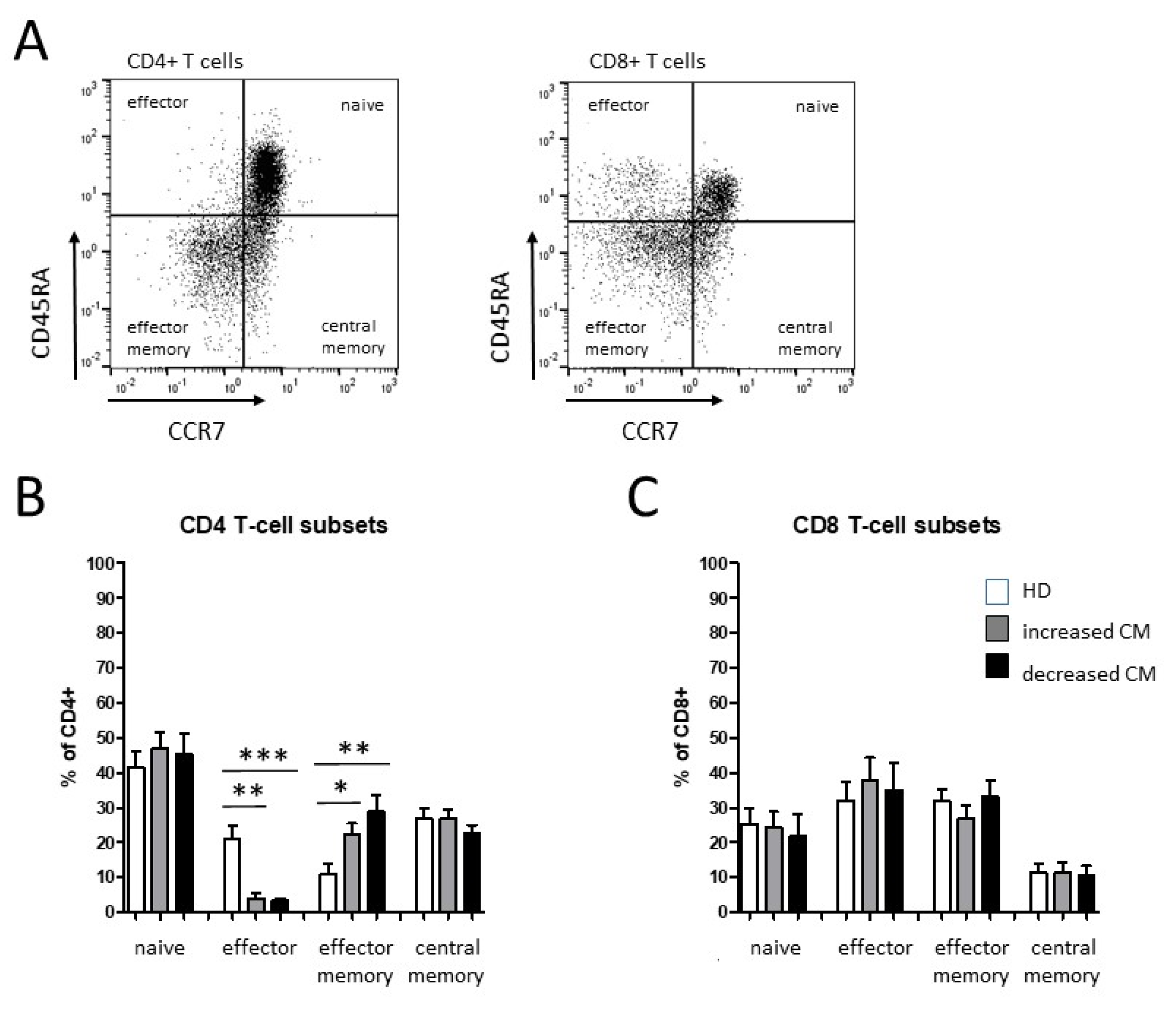 Biomedicines 10 01363 g004