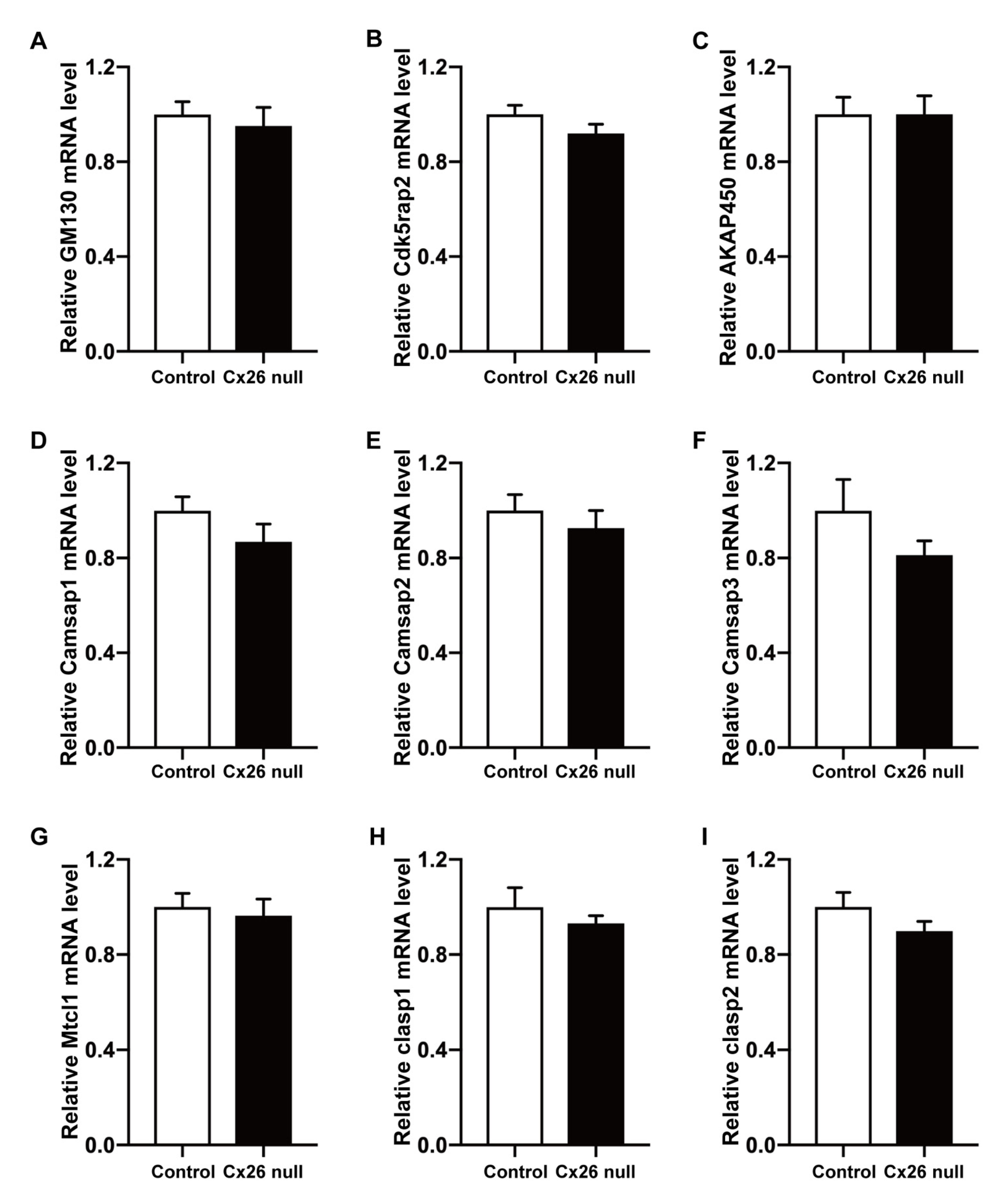 Biomedicines 10 01364 g006 550