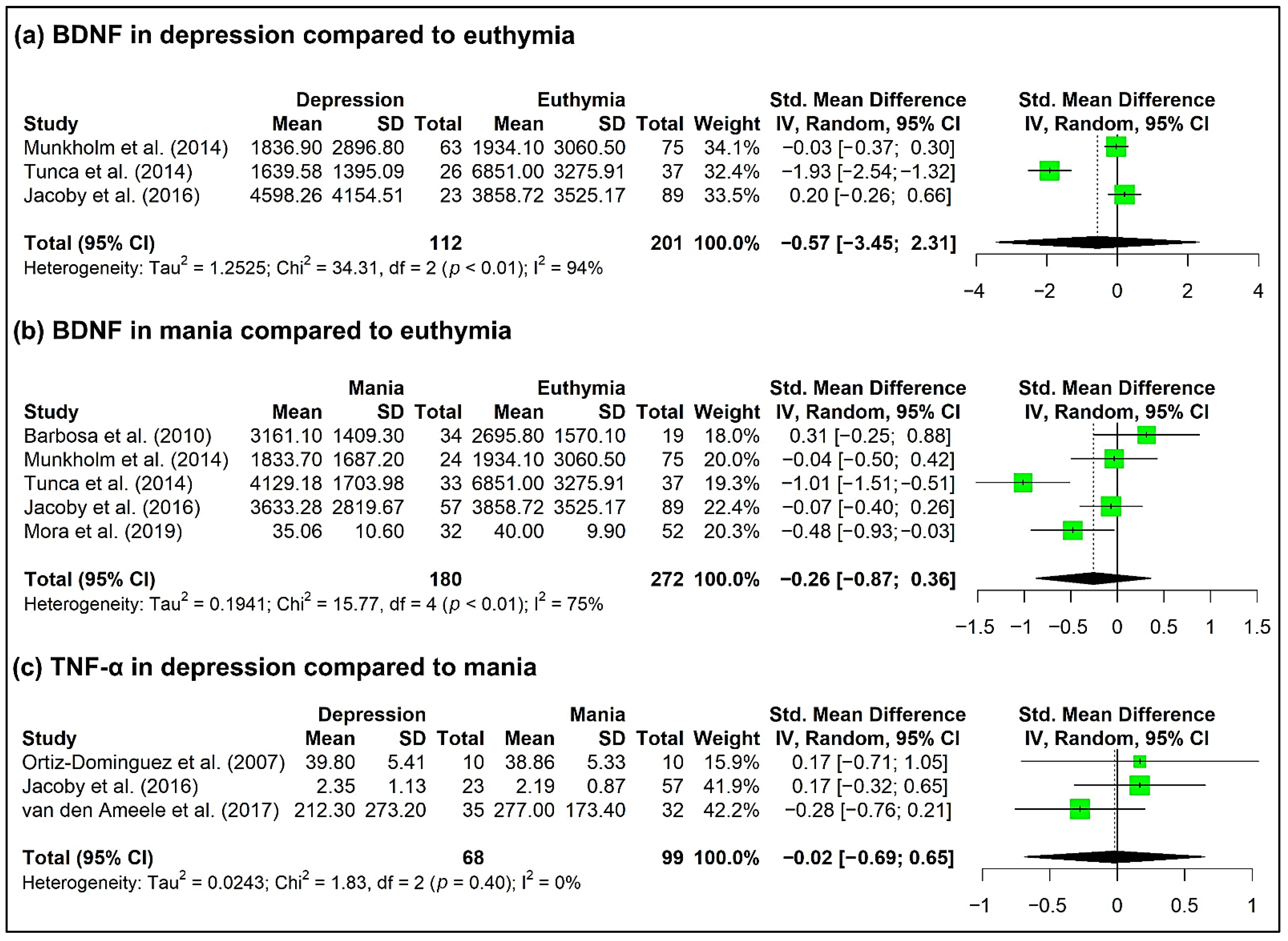 Biomedicines 10 01368 g003