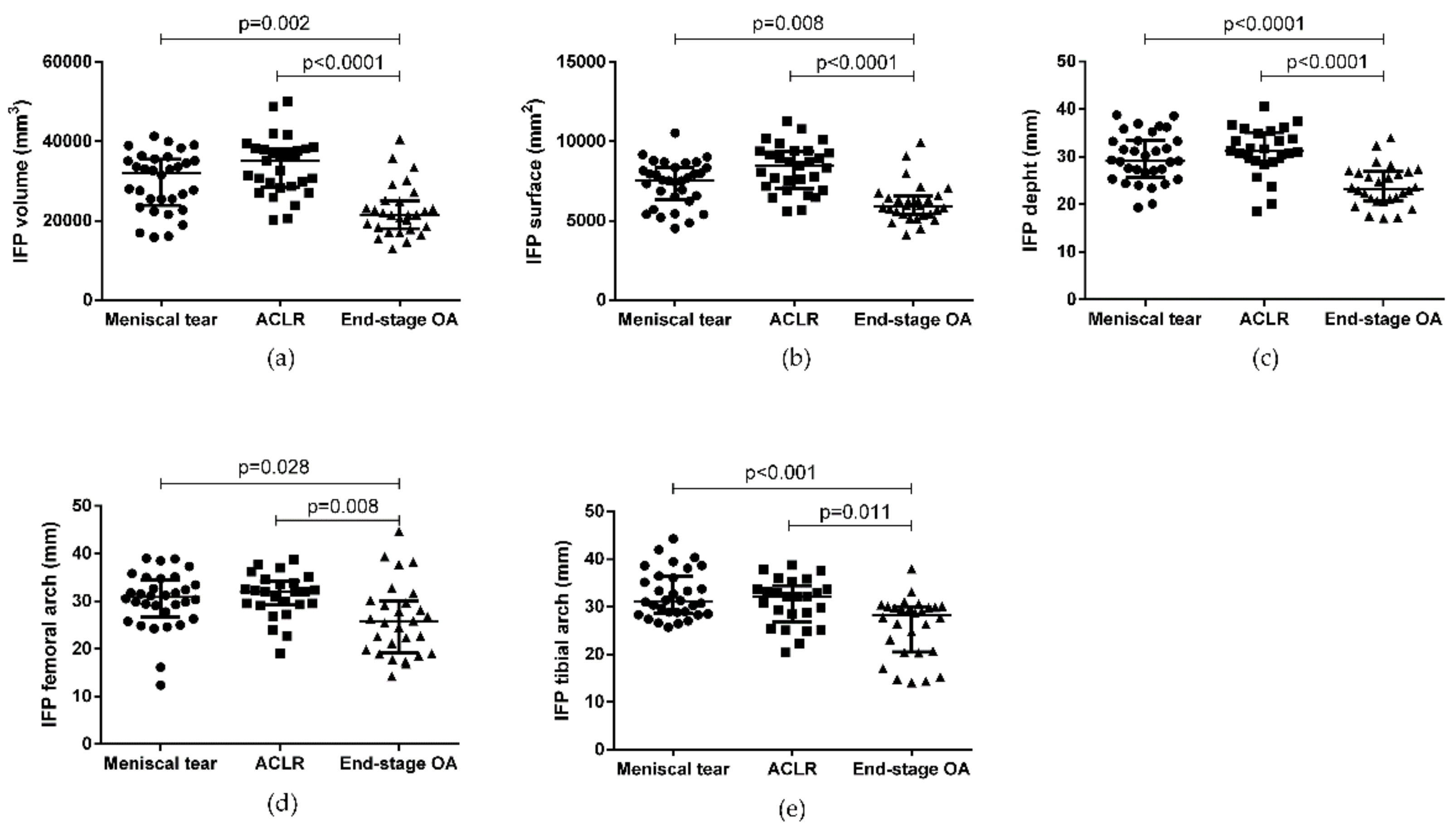 Biomedicines 10 01369 g003 Biomedicines 10 01369 g003
