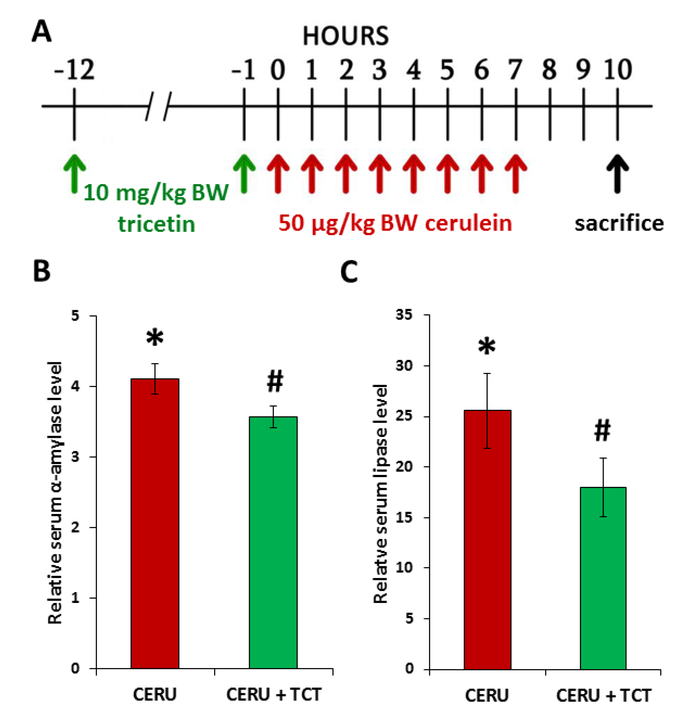 Biomedicines 10 01371 g004