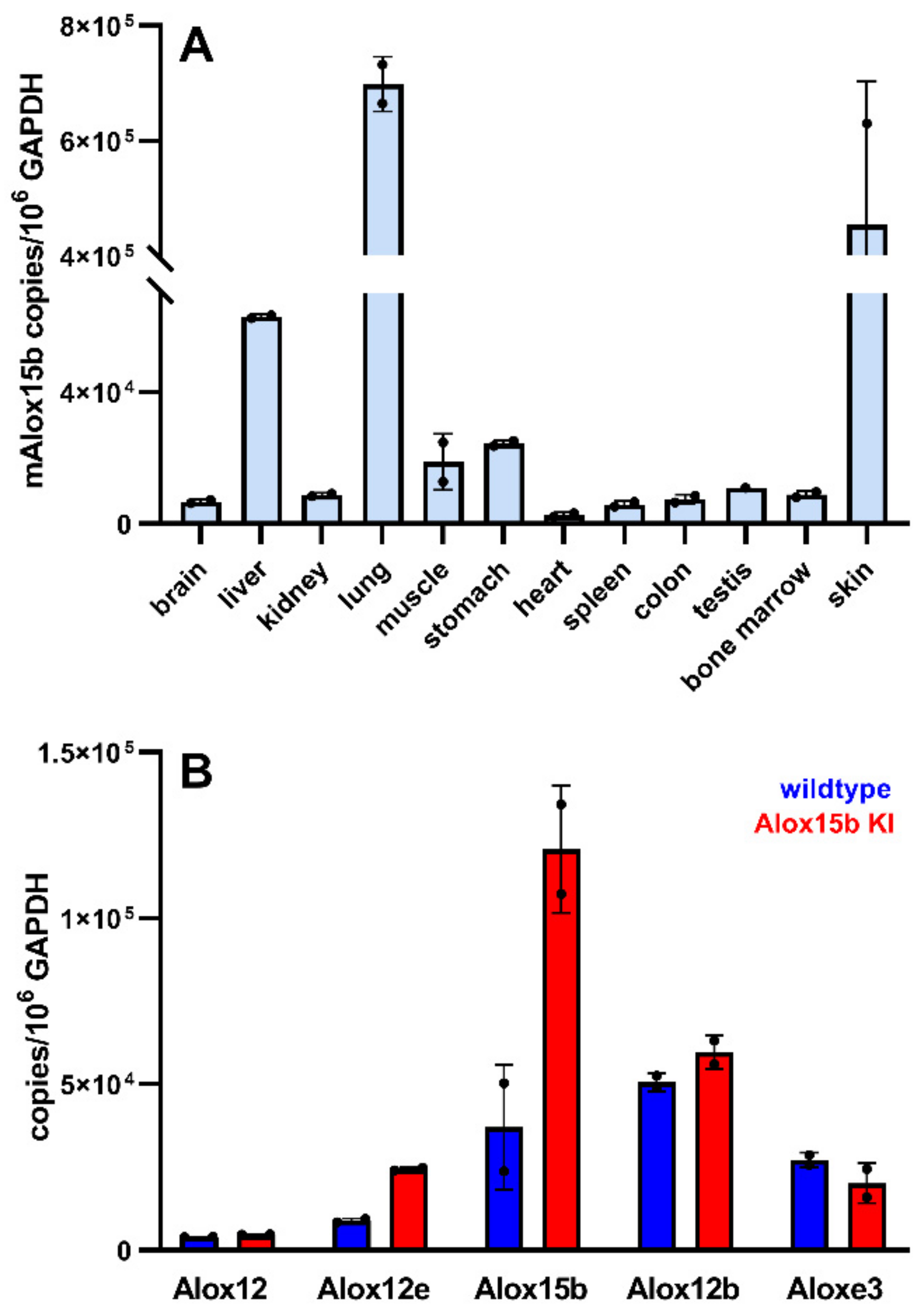 Biomedicines 10 01379 g003 550