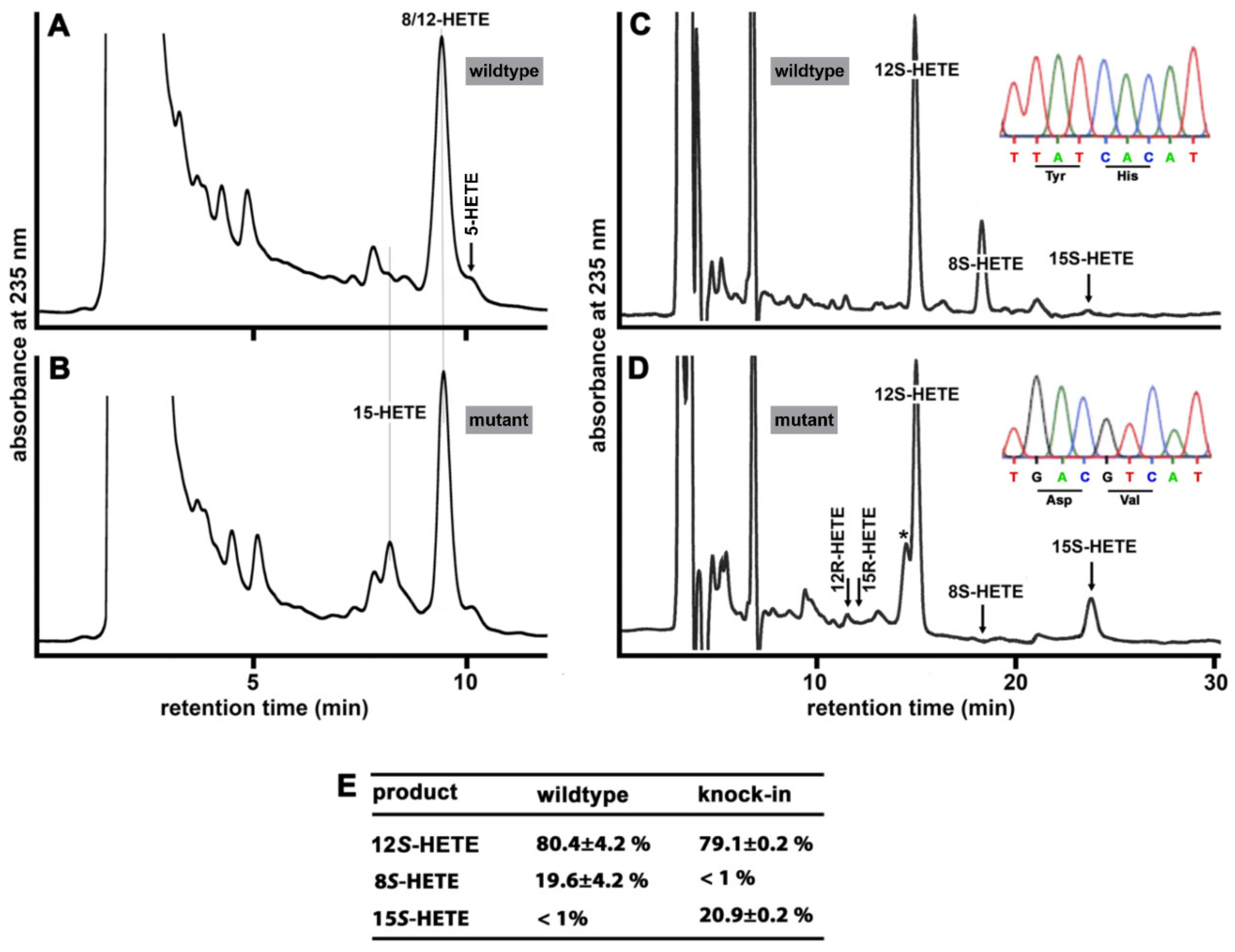 Biomedicines 10 01379 g004 550