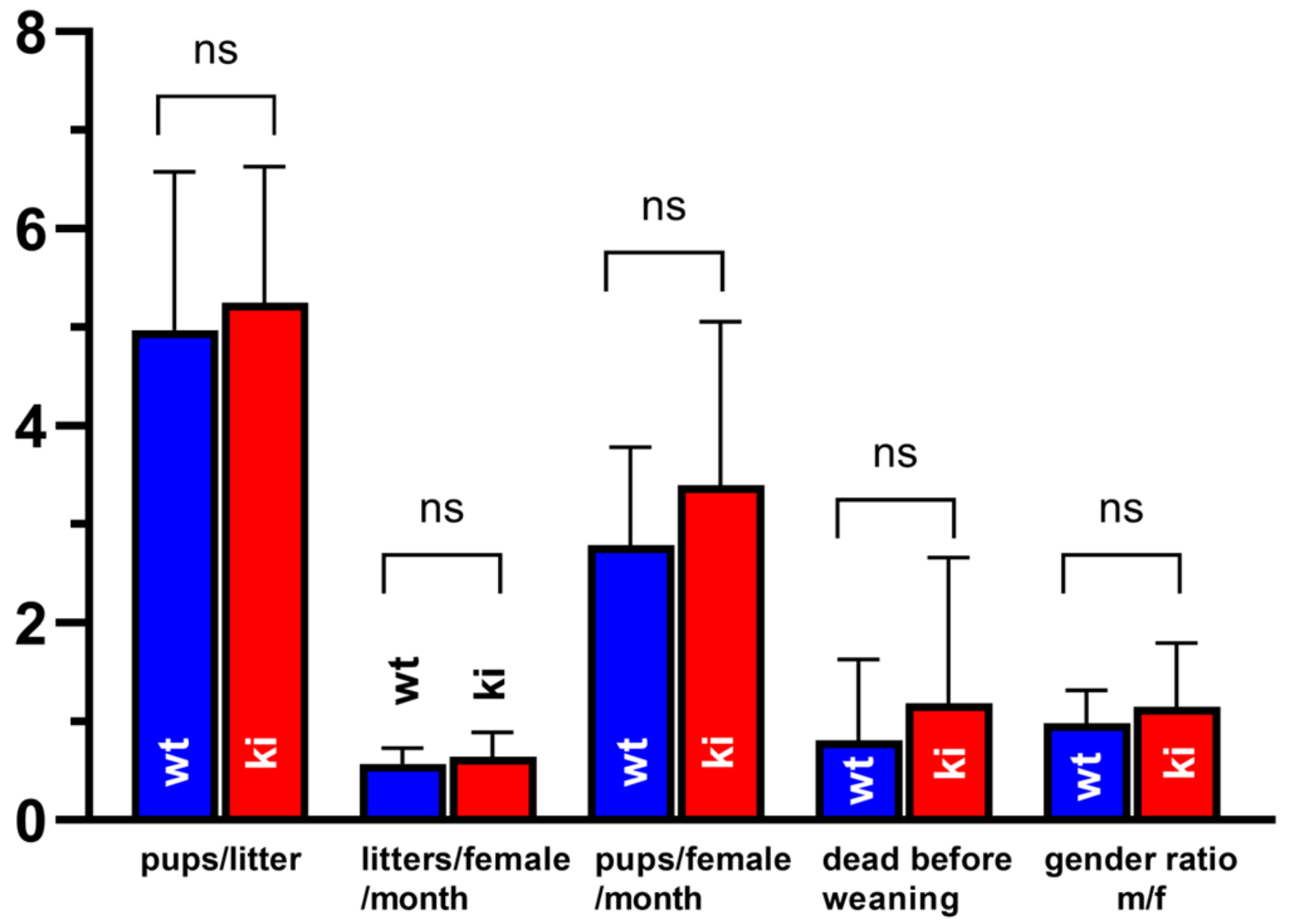 Biomedicines 10 01379 g005 550
