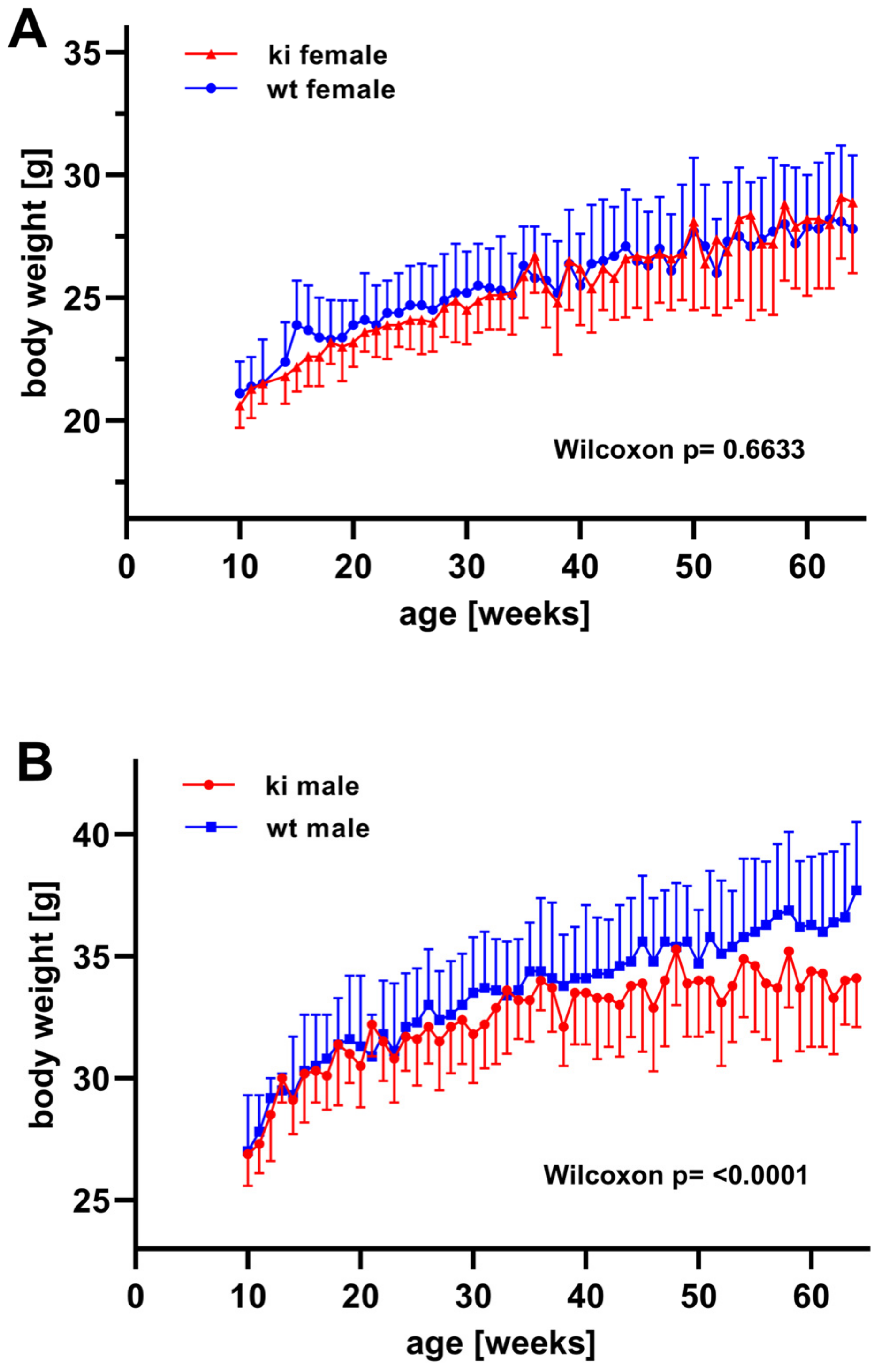 Biomedicines 10 01379 g006 550
