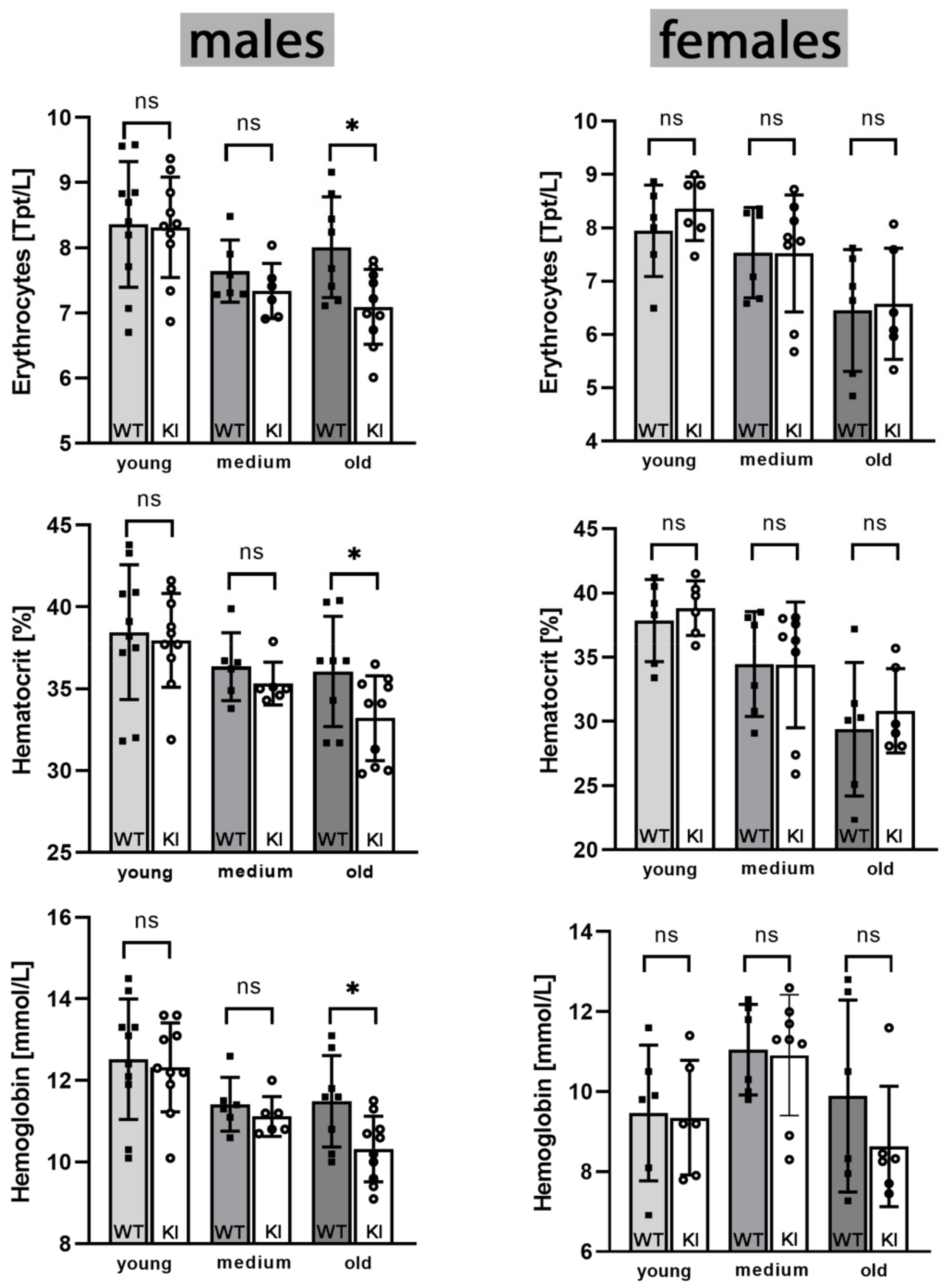 Biomedicines 10 01379 g007 550