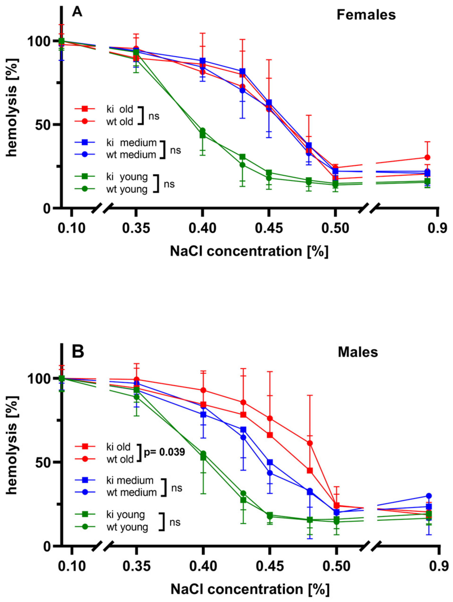 Biomedicines 10 01379 g008 550