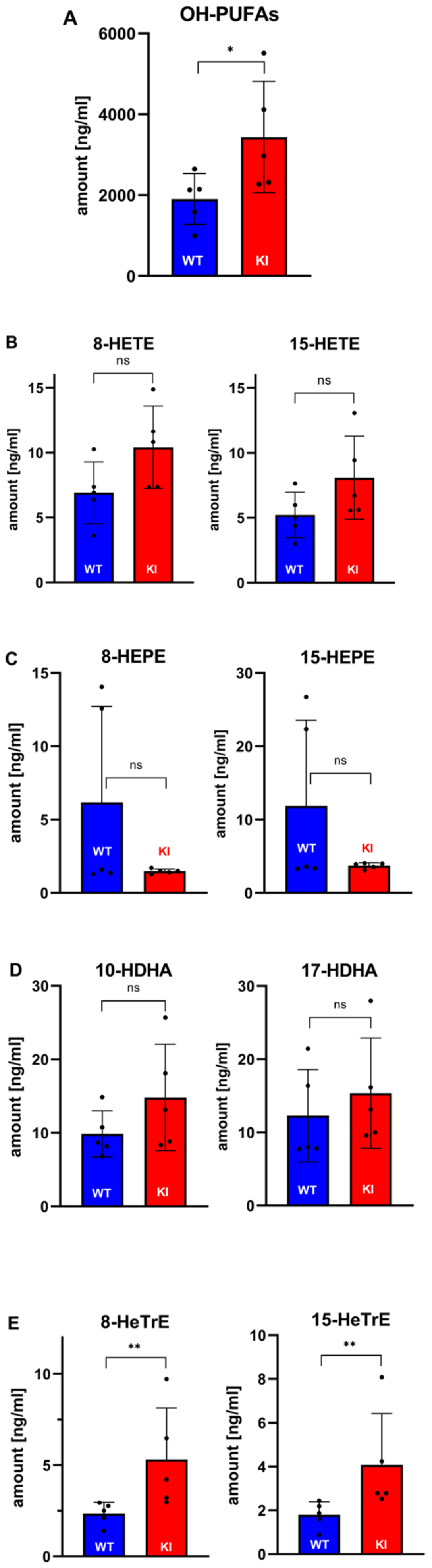 Biomedicines 10 01379 g009 550
