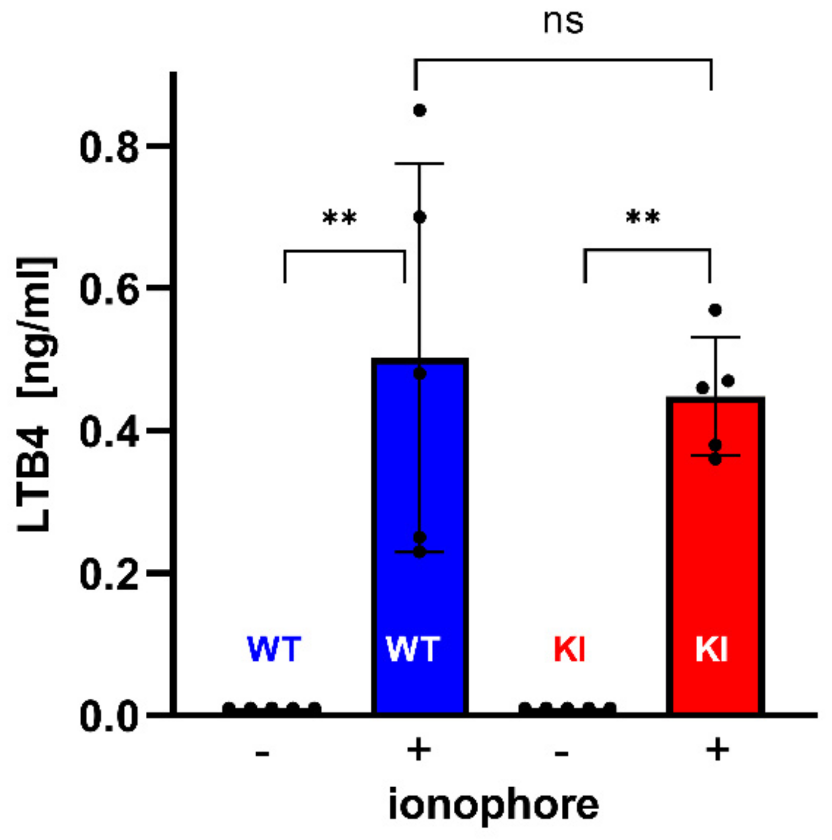 Biomedicines 10 01379 g010 550