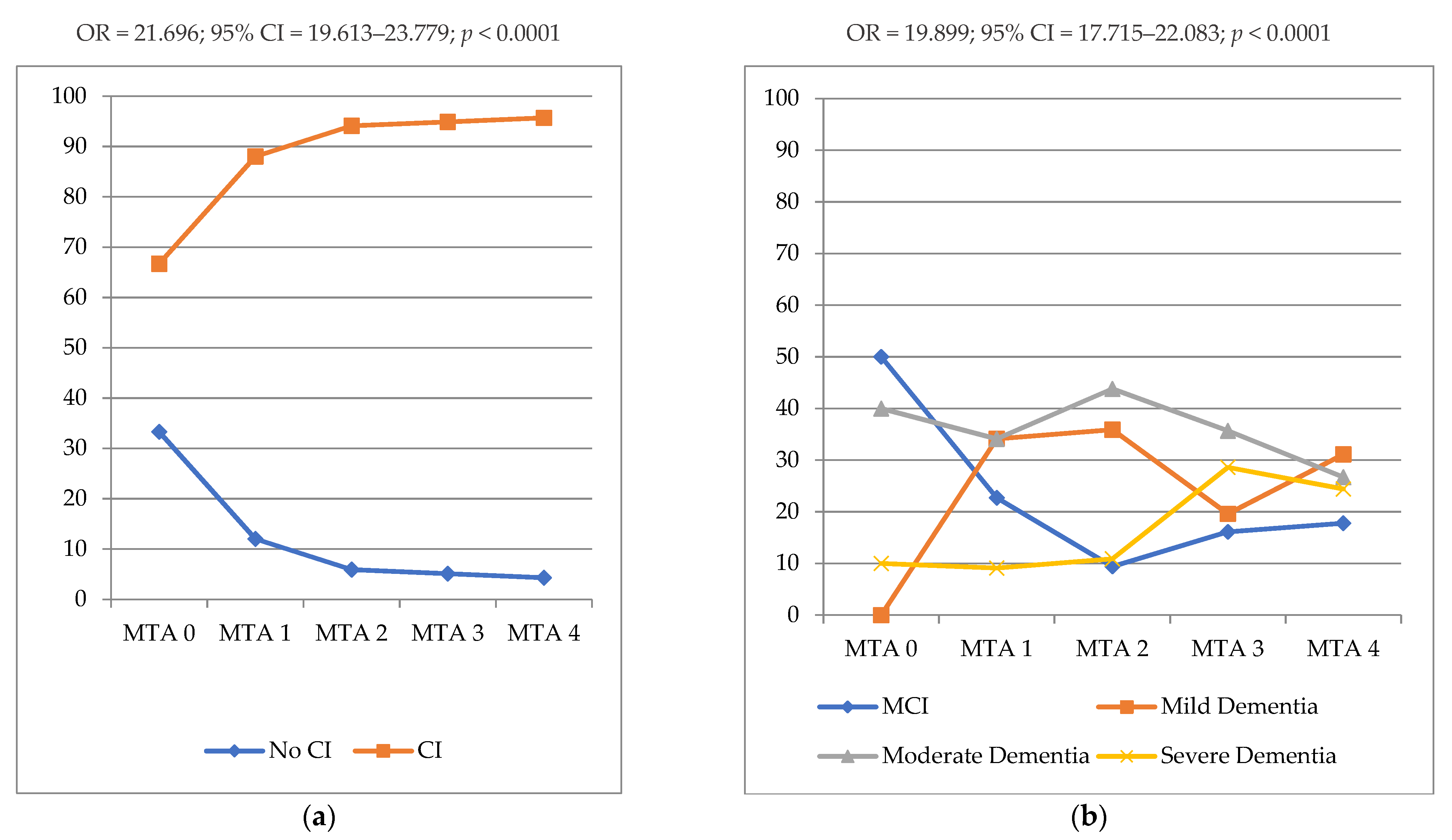 Biomedicines Free FullText CTDetected MTA Score Related to Biomedicines Free FullText CTDetected MTA Score Related to