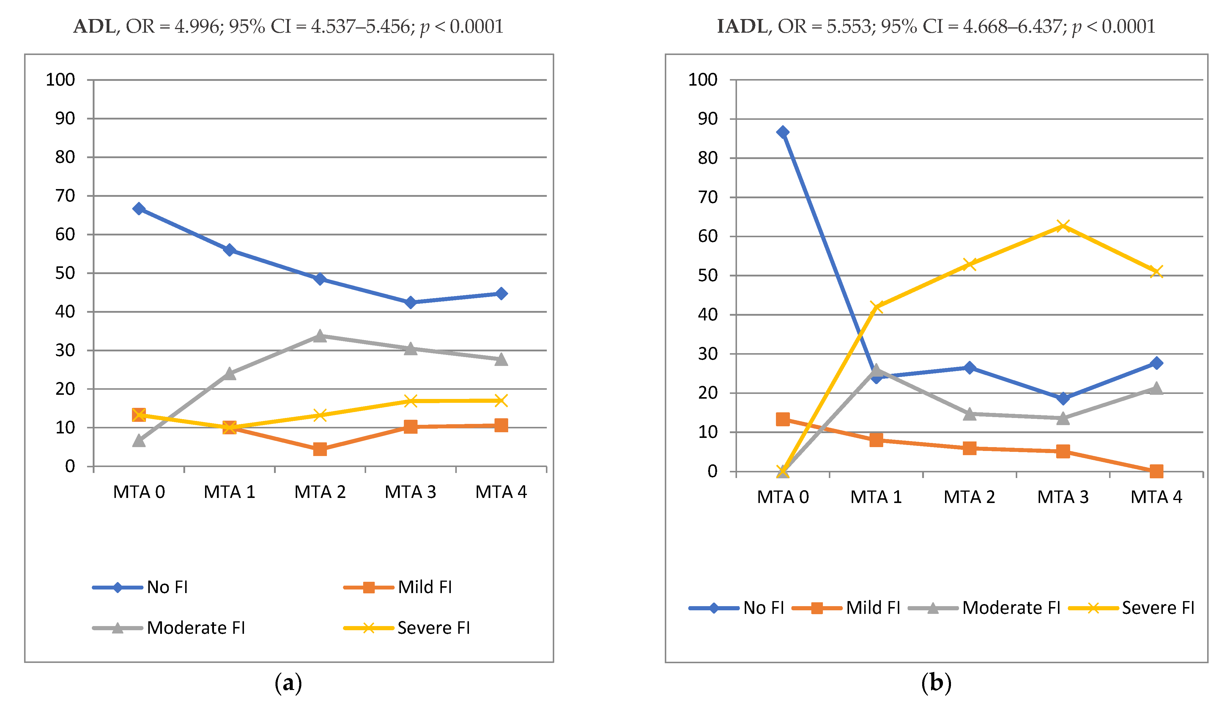 Biomedicines 10 01381 g003 Biomedicines 10 01381 g003
