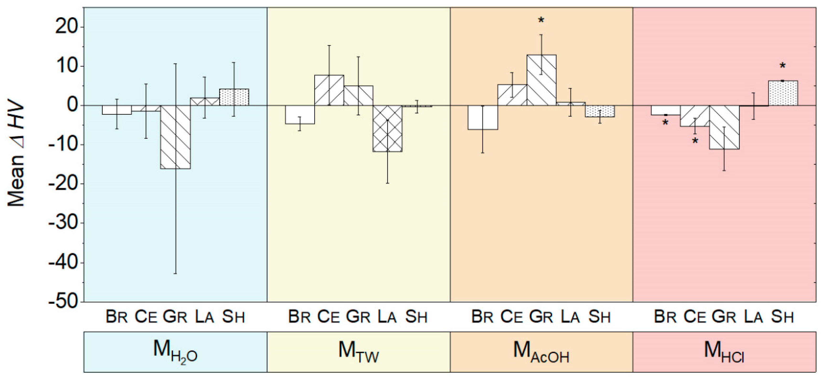 Biomedicines 10 01383 g003