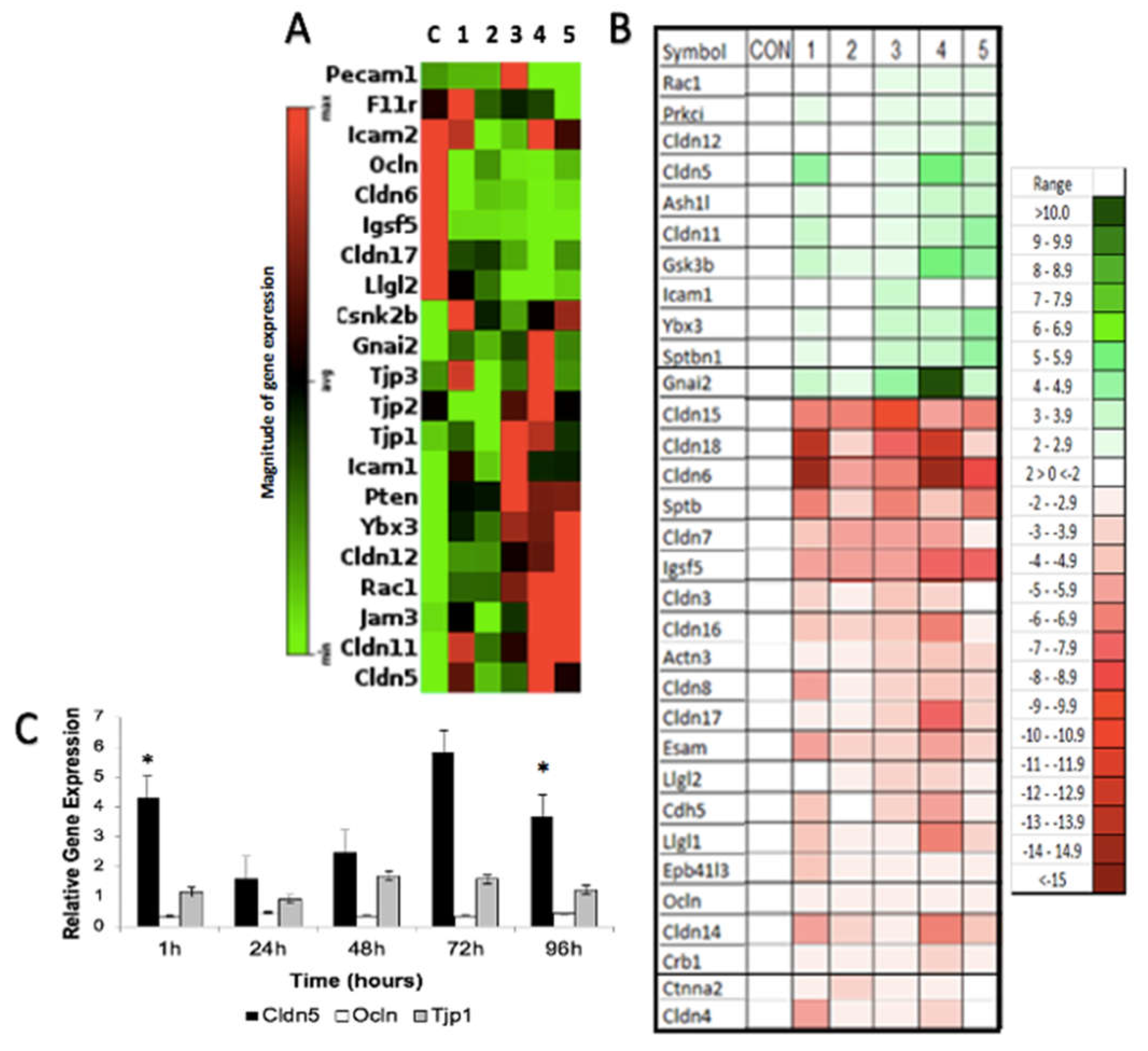 Biomedicines 10 01384 g004