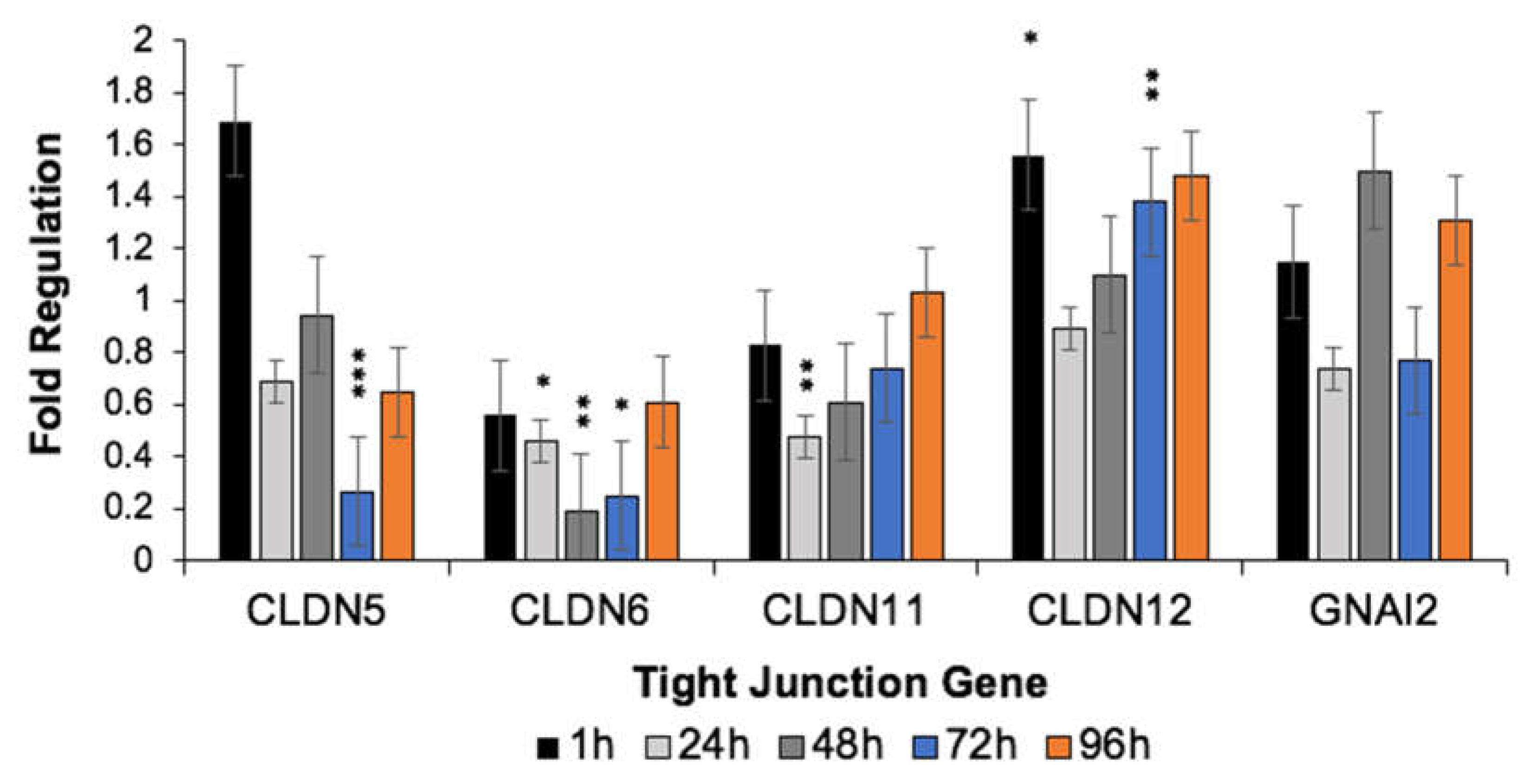 Biomedicines 10 01384 g006