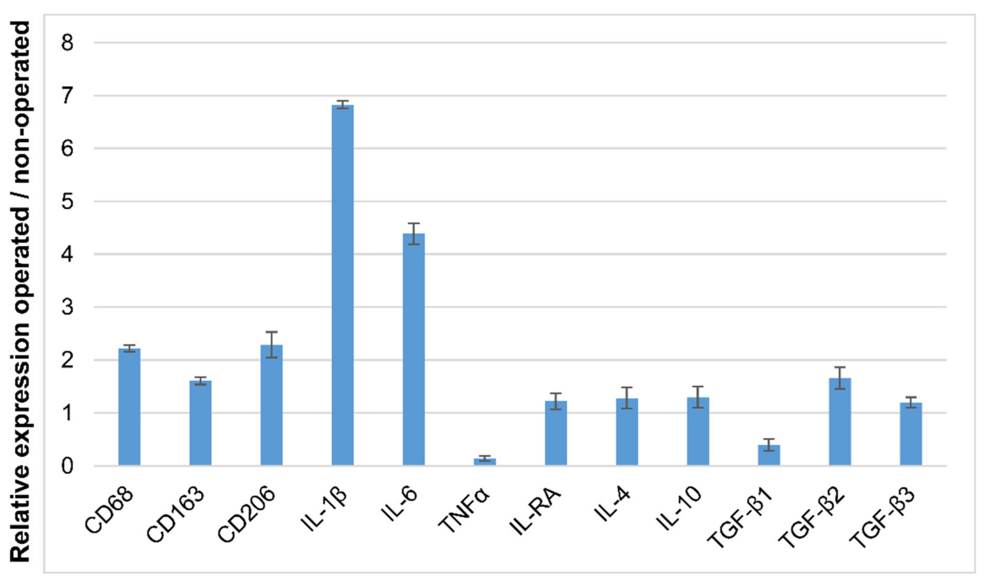 Biomedicines 10 01385 g008