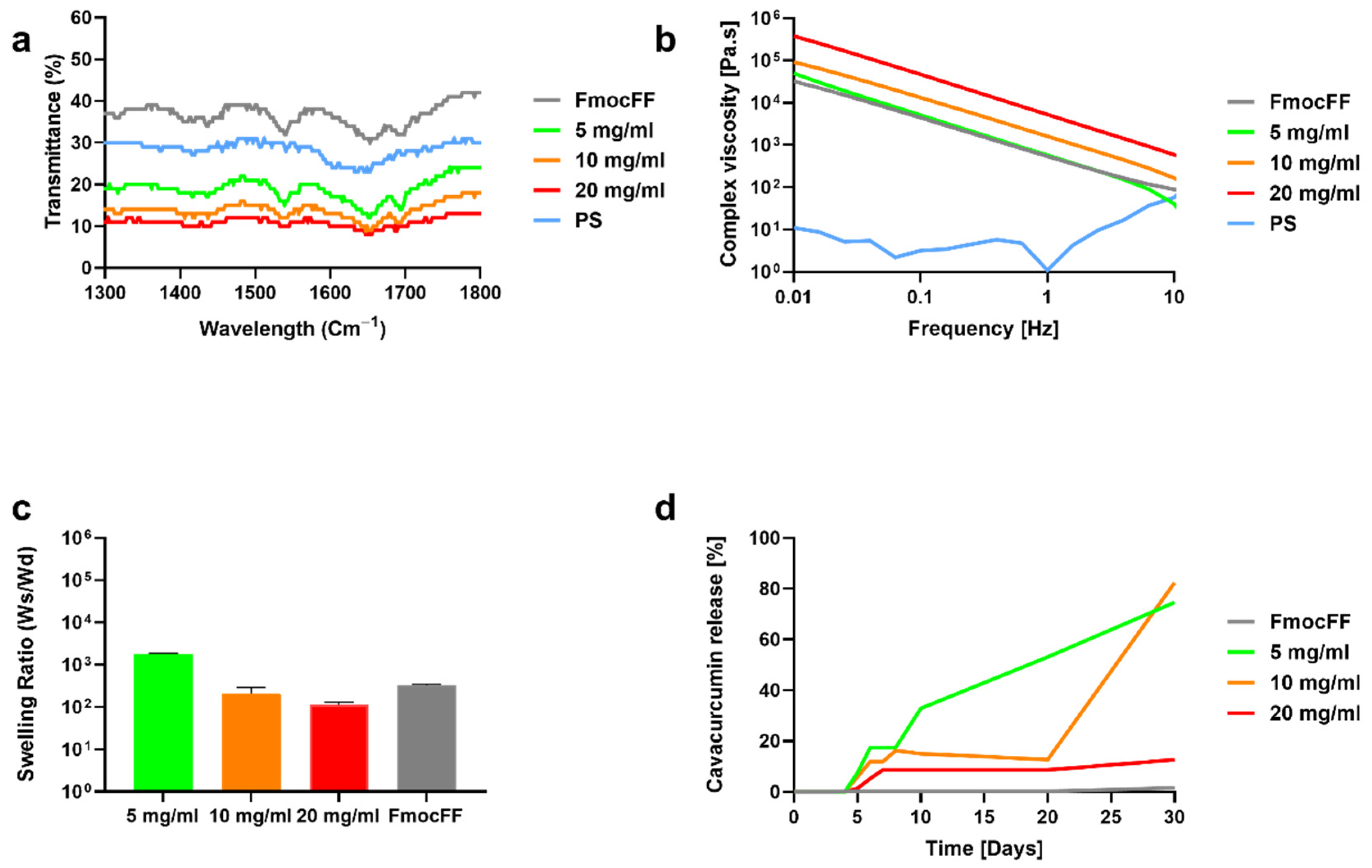 Biomedicines 10 01388 g004