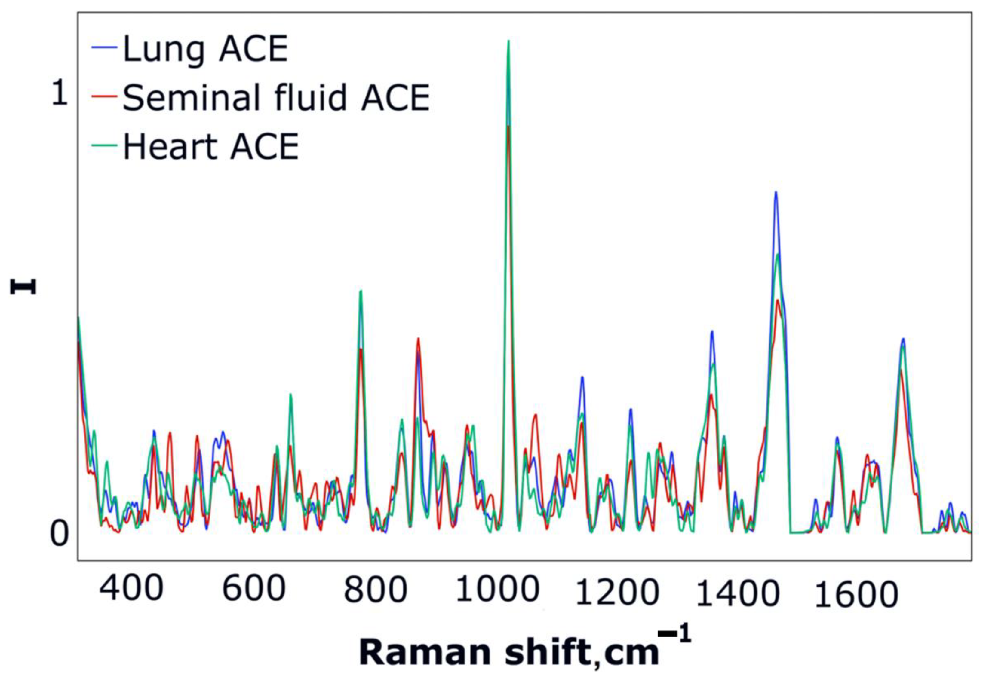 Biomedicines 10 01389 g002 Biomedicines 10 01389 g002
