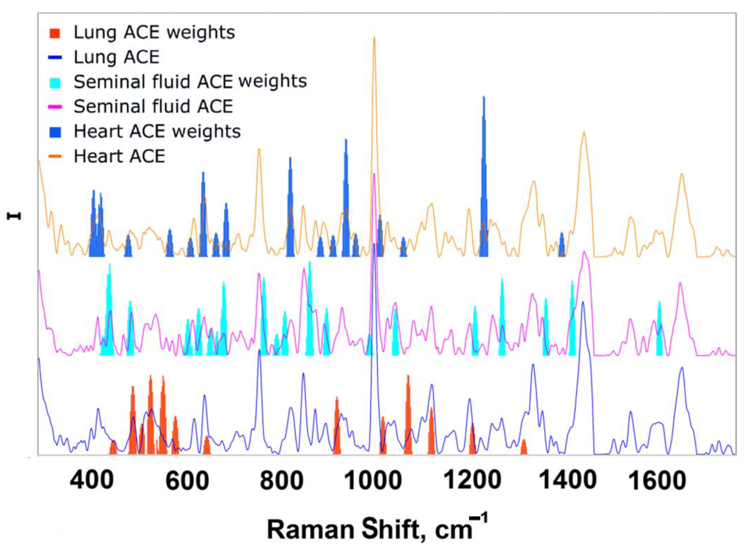 Biomedicines 10 01389 g004 Biomedicines 10 01389 g004