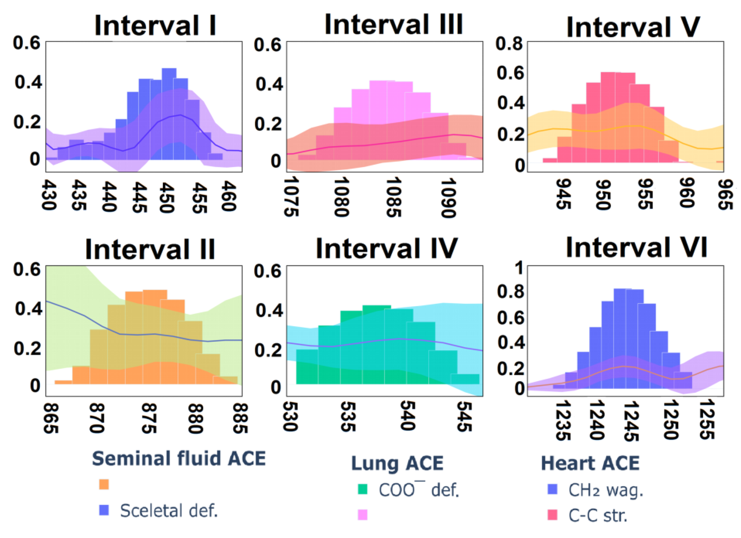 Biomedicines 10 01389 g006 Biomedicines 10 01389 g006