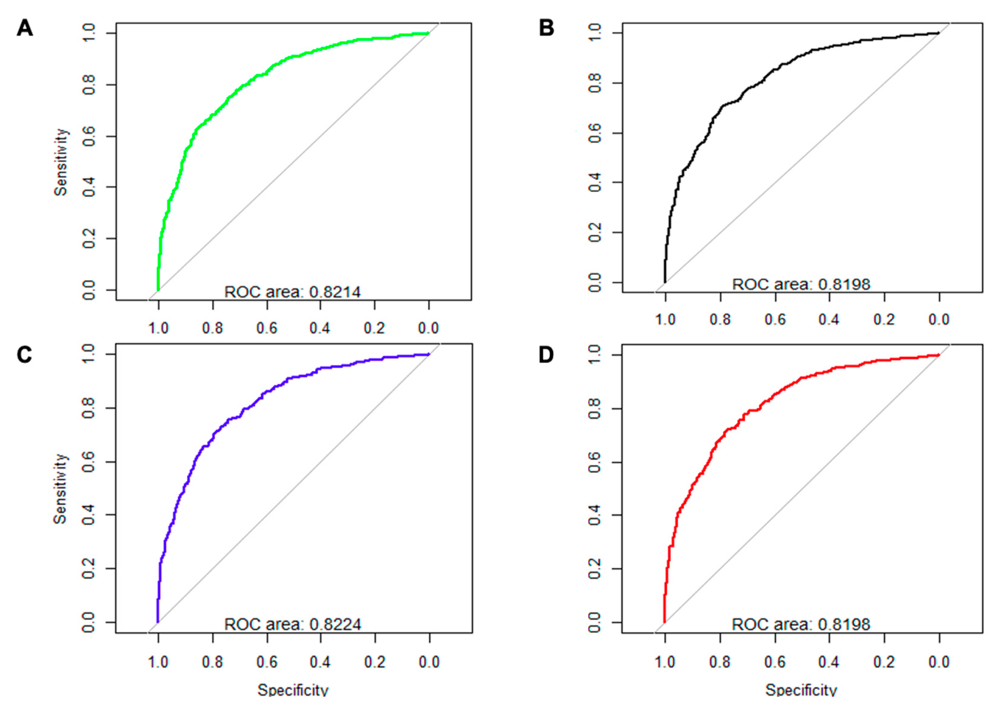 Biomedicines 10 01393 g001