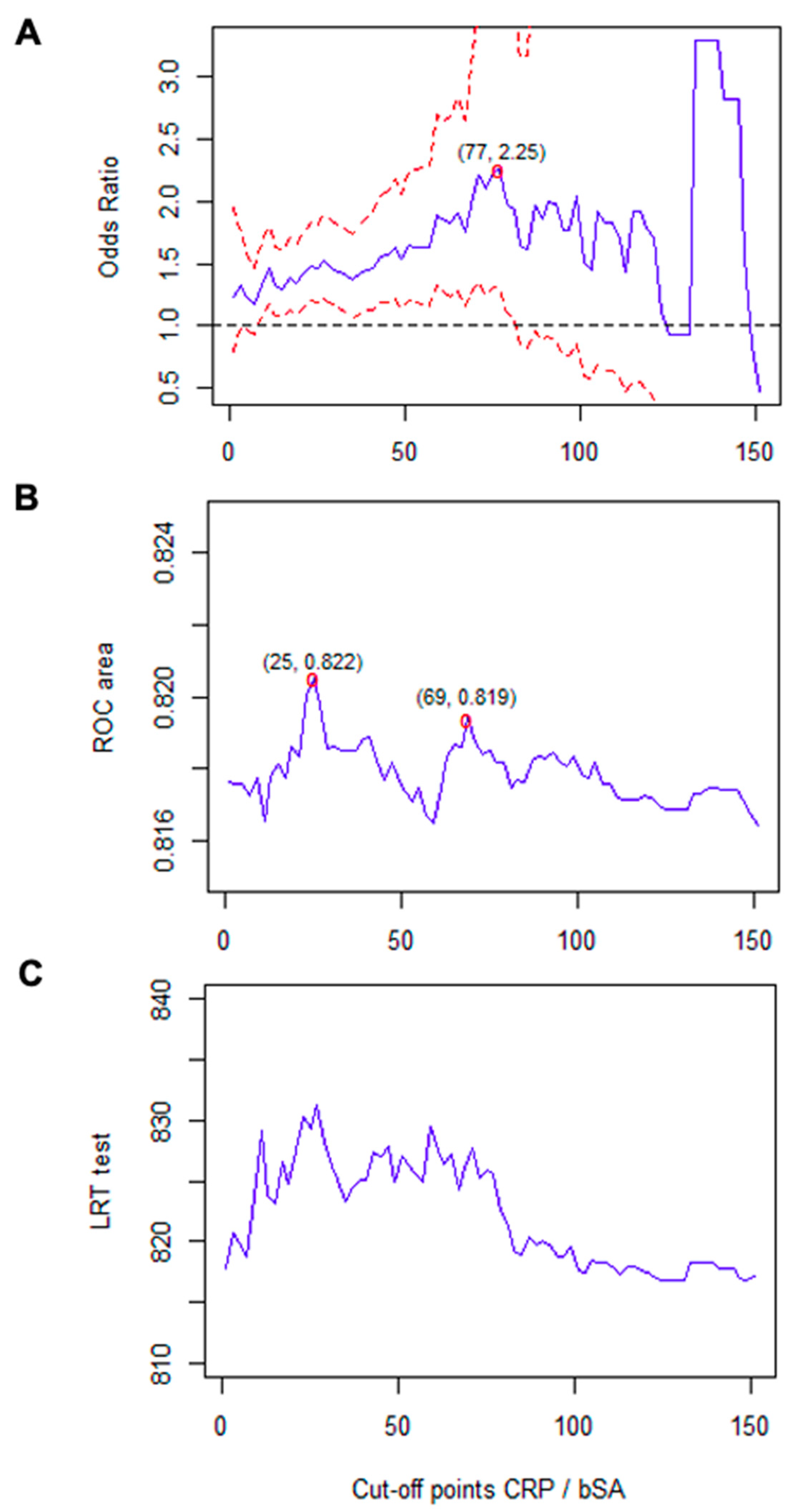 Biomedicines 10 01393 g002