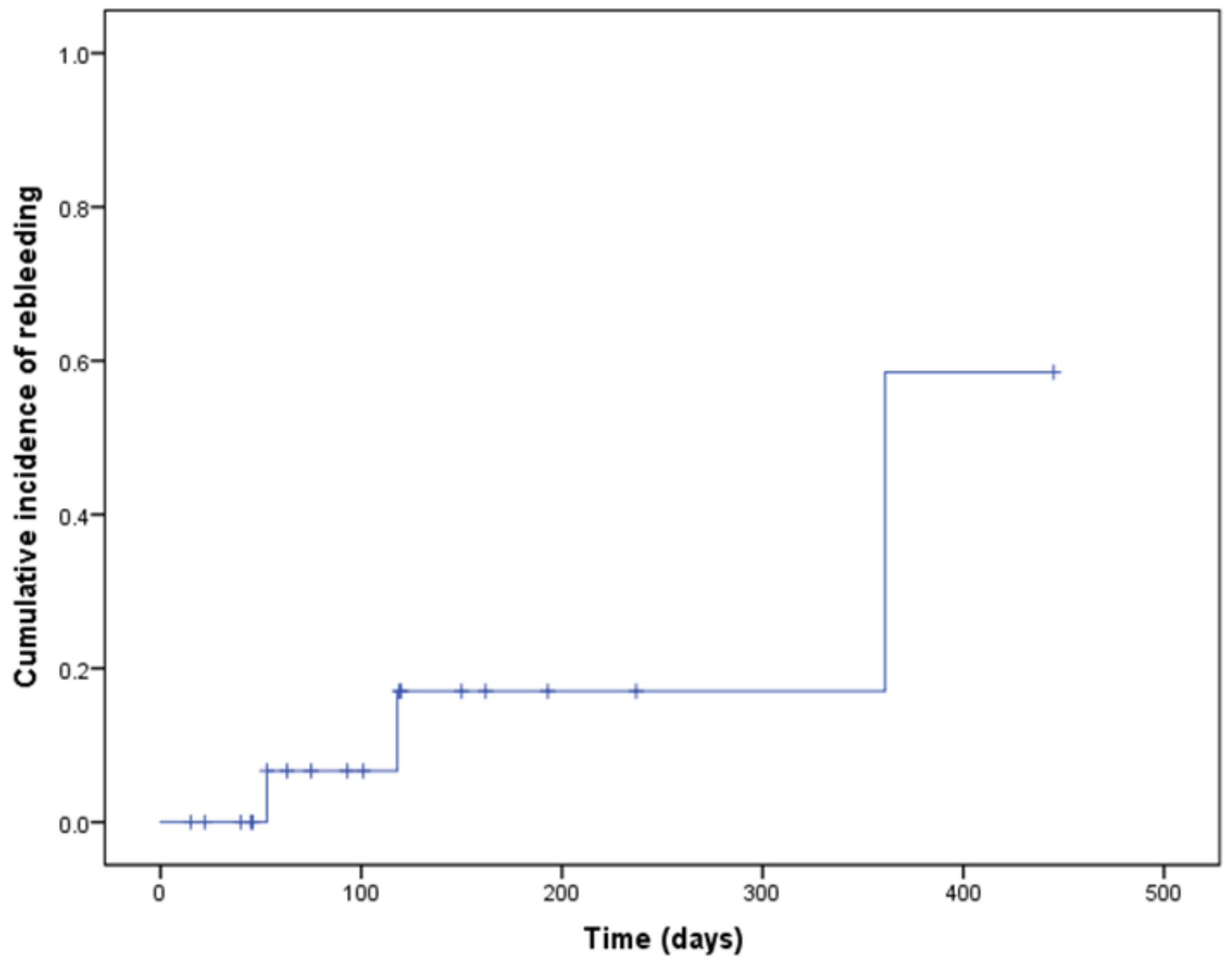 Biomedicines 10 01394 g001
