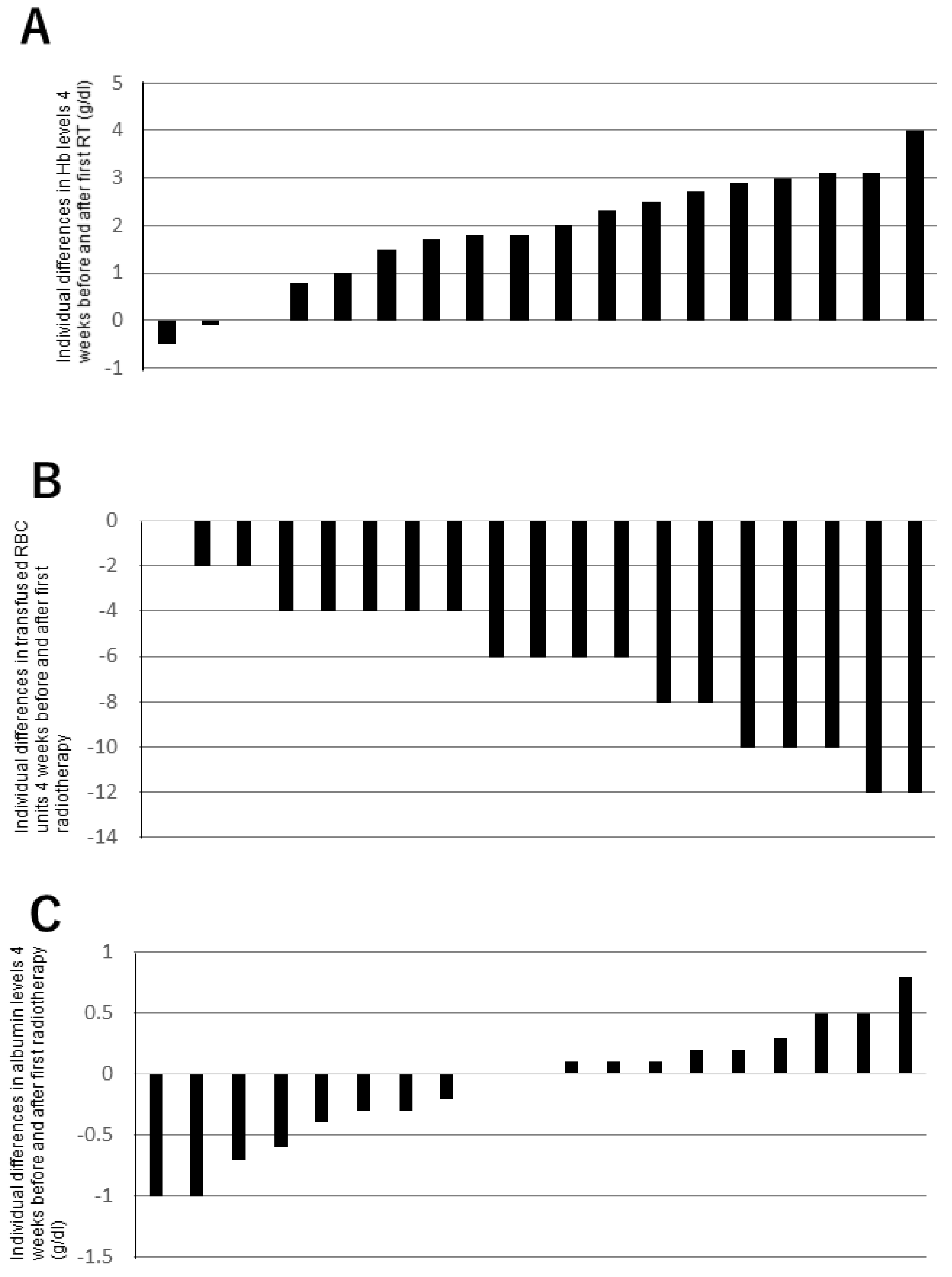 Biomedicines 10 01394 g002