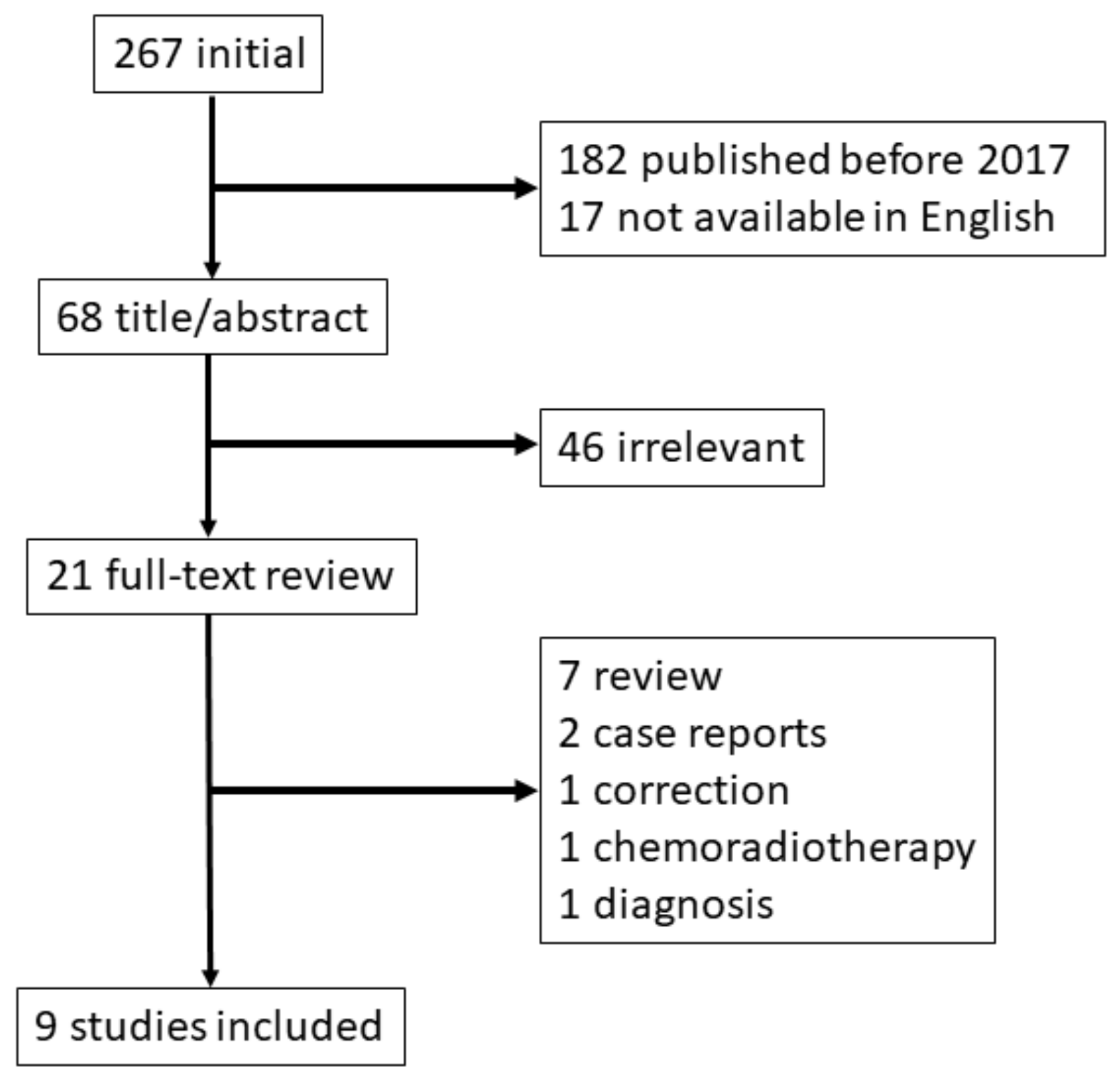 Biomedicines 10 01394 g004