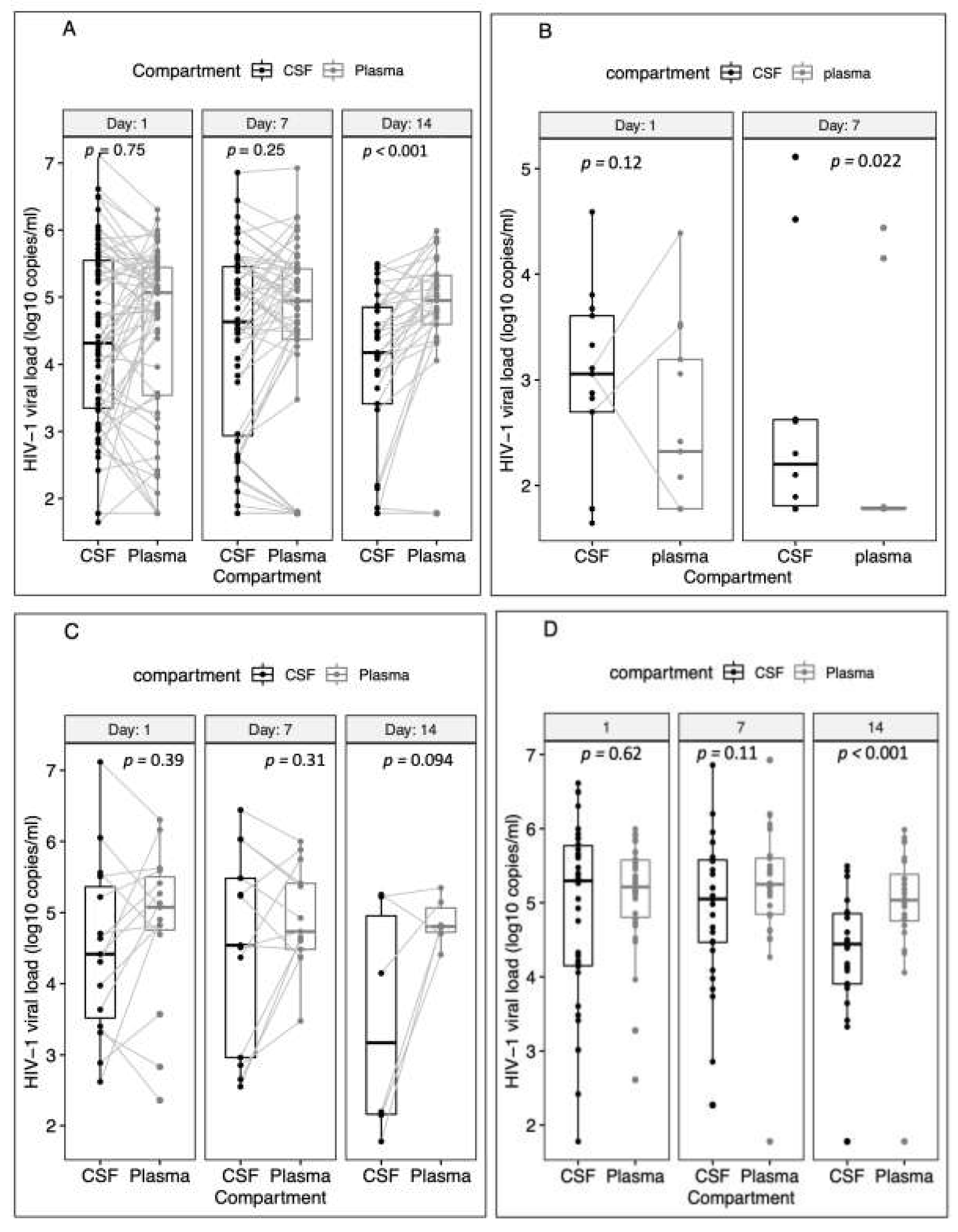 Biomedicines 10 01399 g001 Biomedicines 10 01399 g001