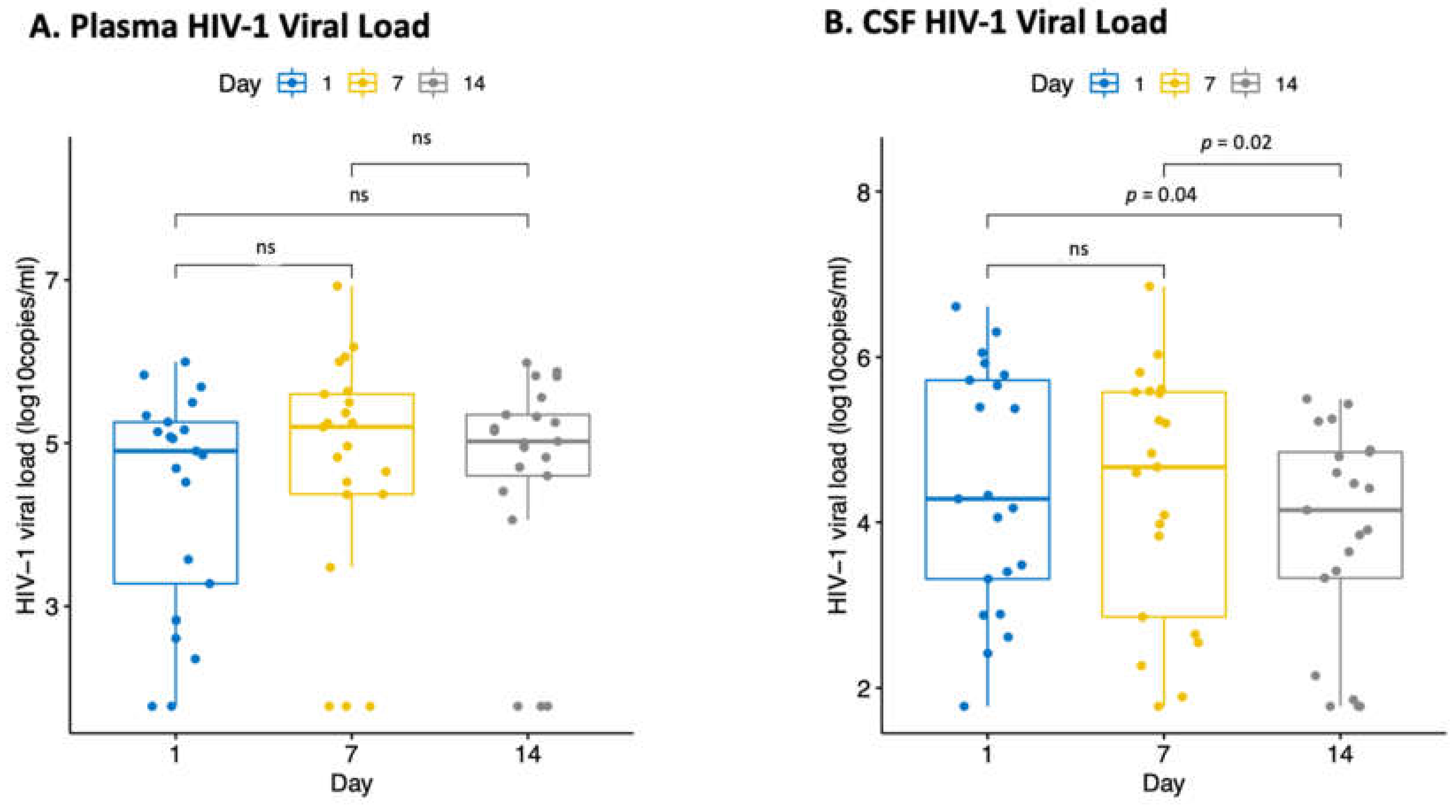 Biomedicines 10 01399 g002 Biomedicines 10 01399 g002
