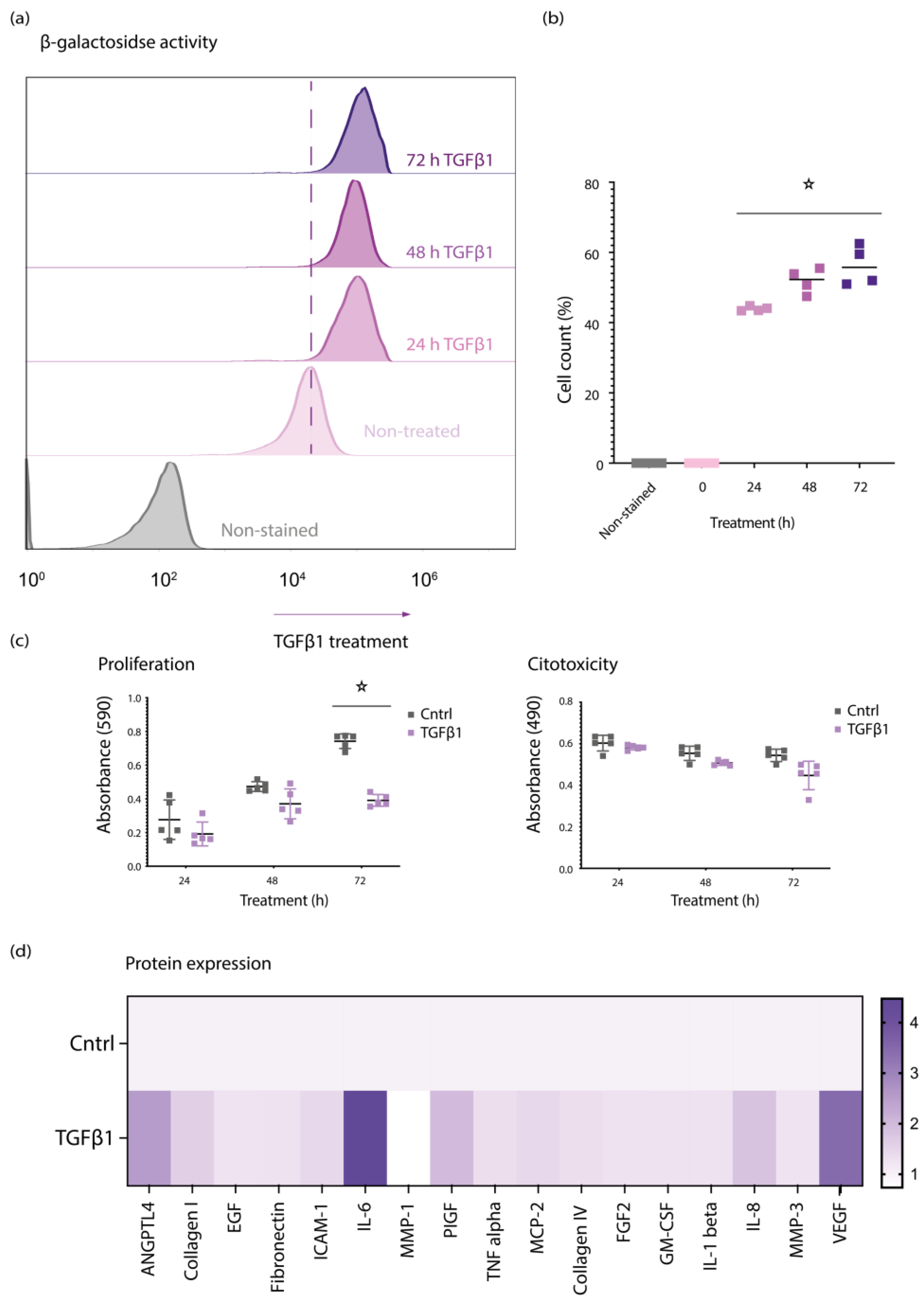 Biomedicines 10 01404 g001 Biomedicines 10 01404 g001