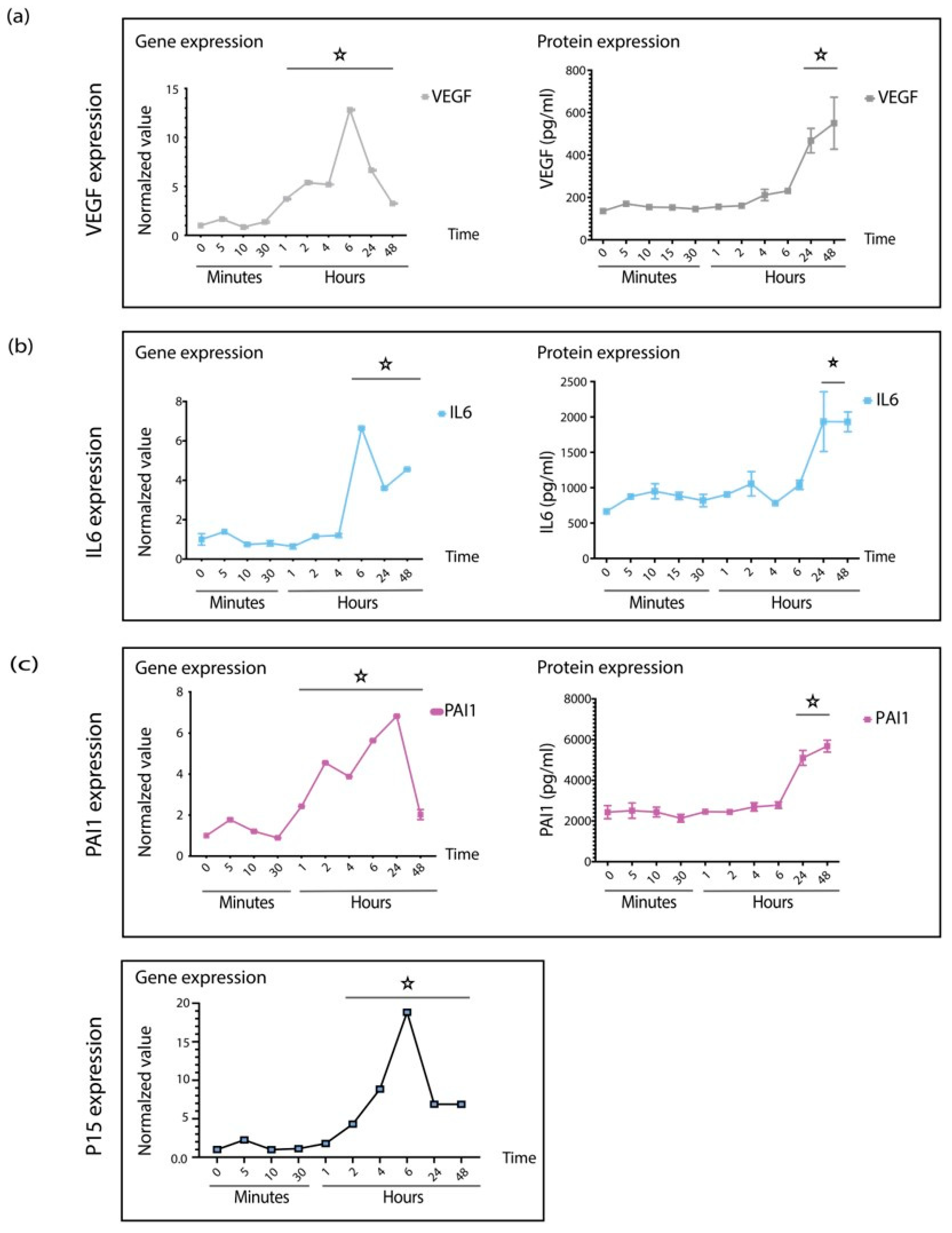 Biomedicines 10 01404 g002 Biomedicines 10 01404 g002