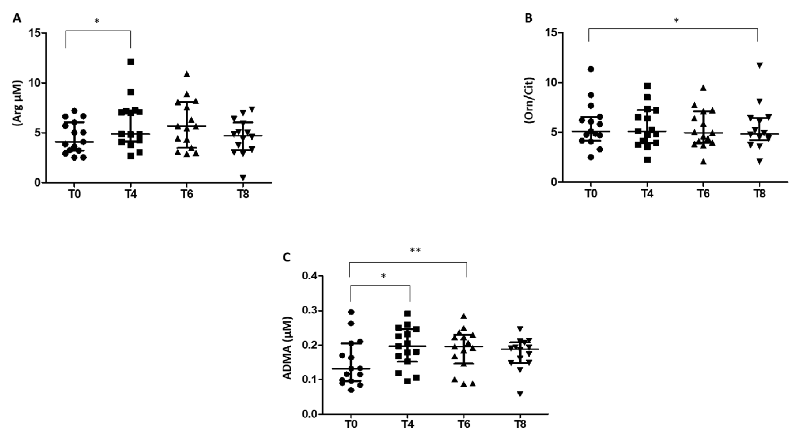 Biomedicines 10 01407 g003
