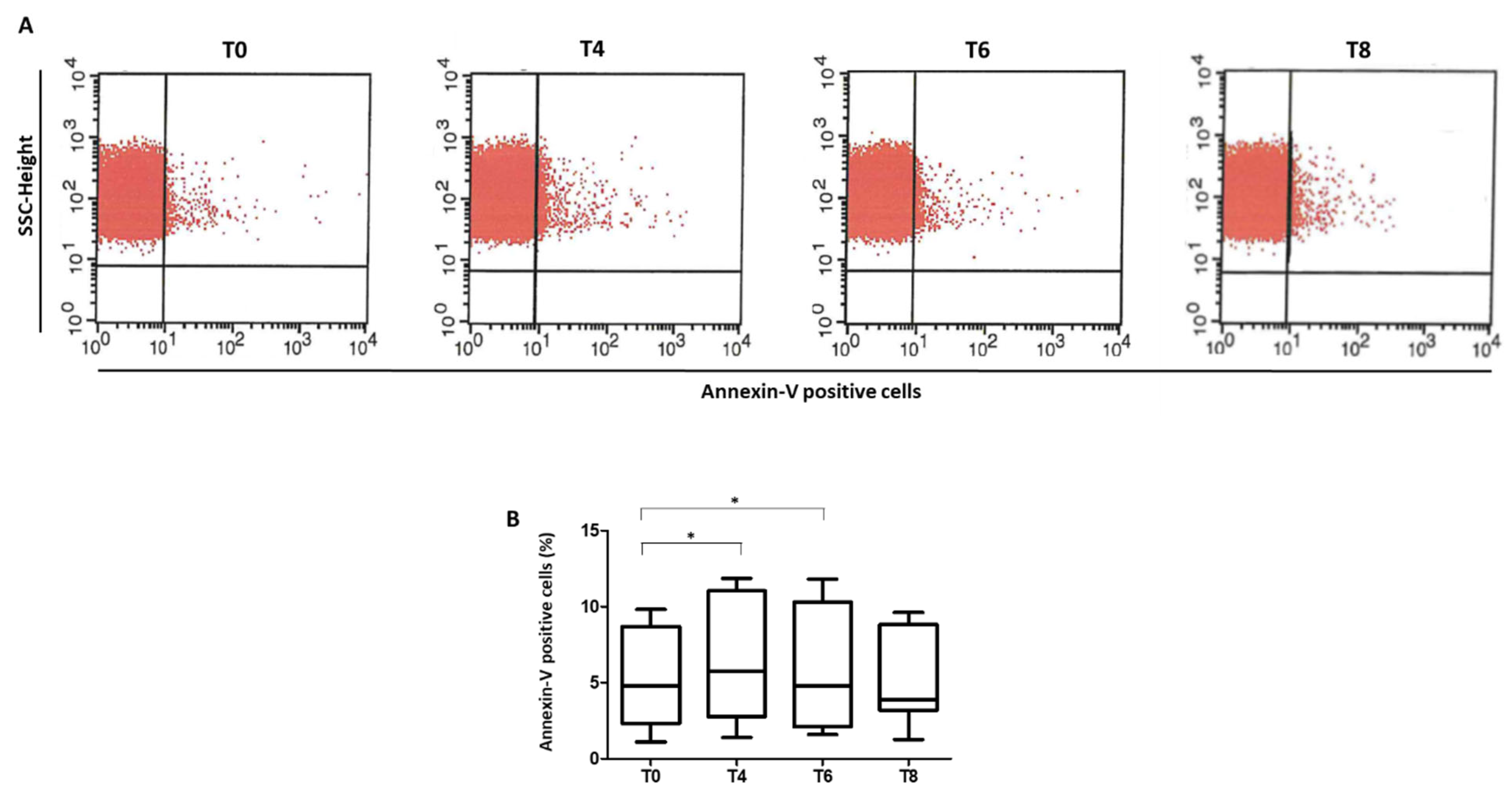 Biomedicines 10 01407 g005