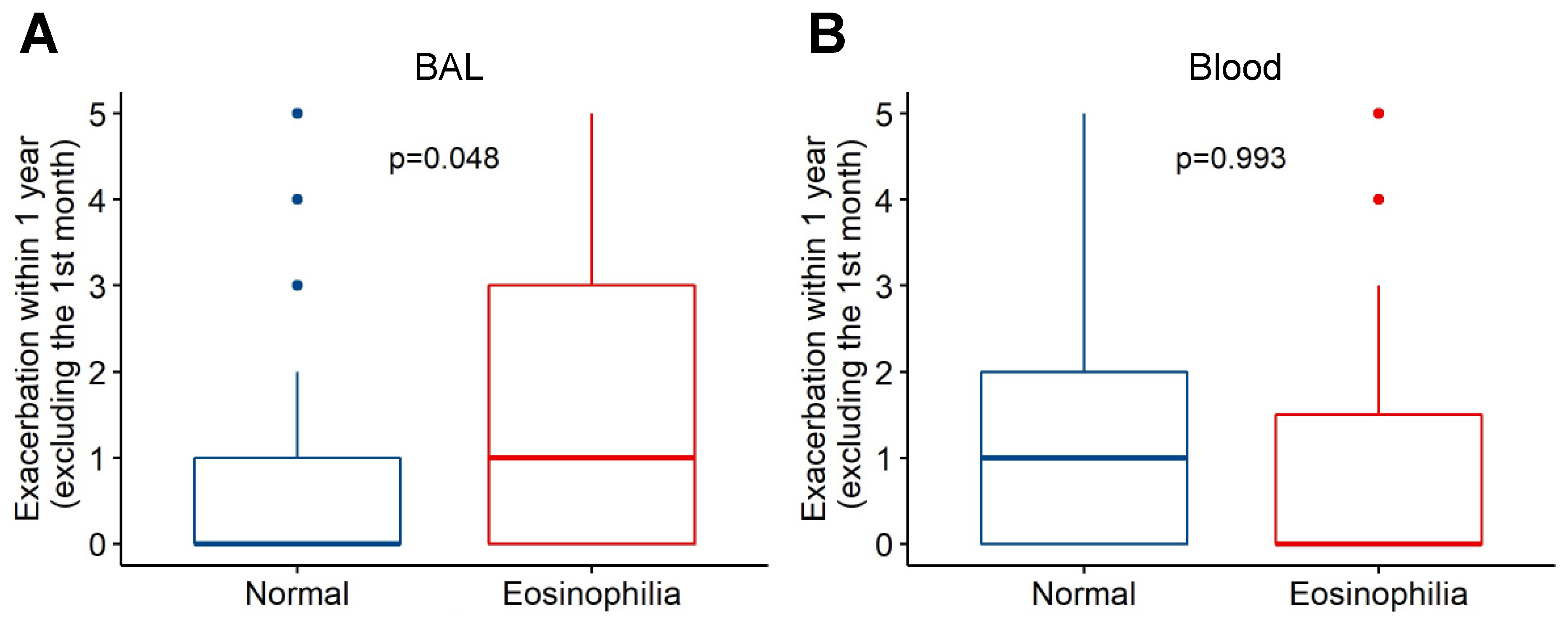 Biomedicines 10 01412 g001