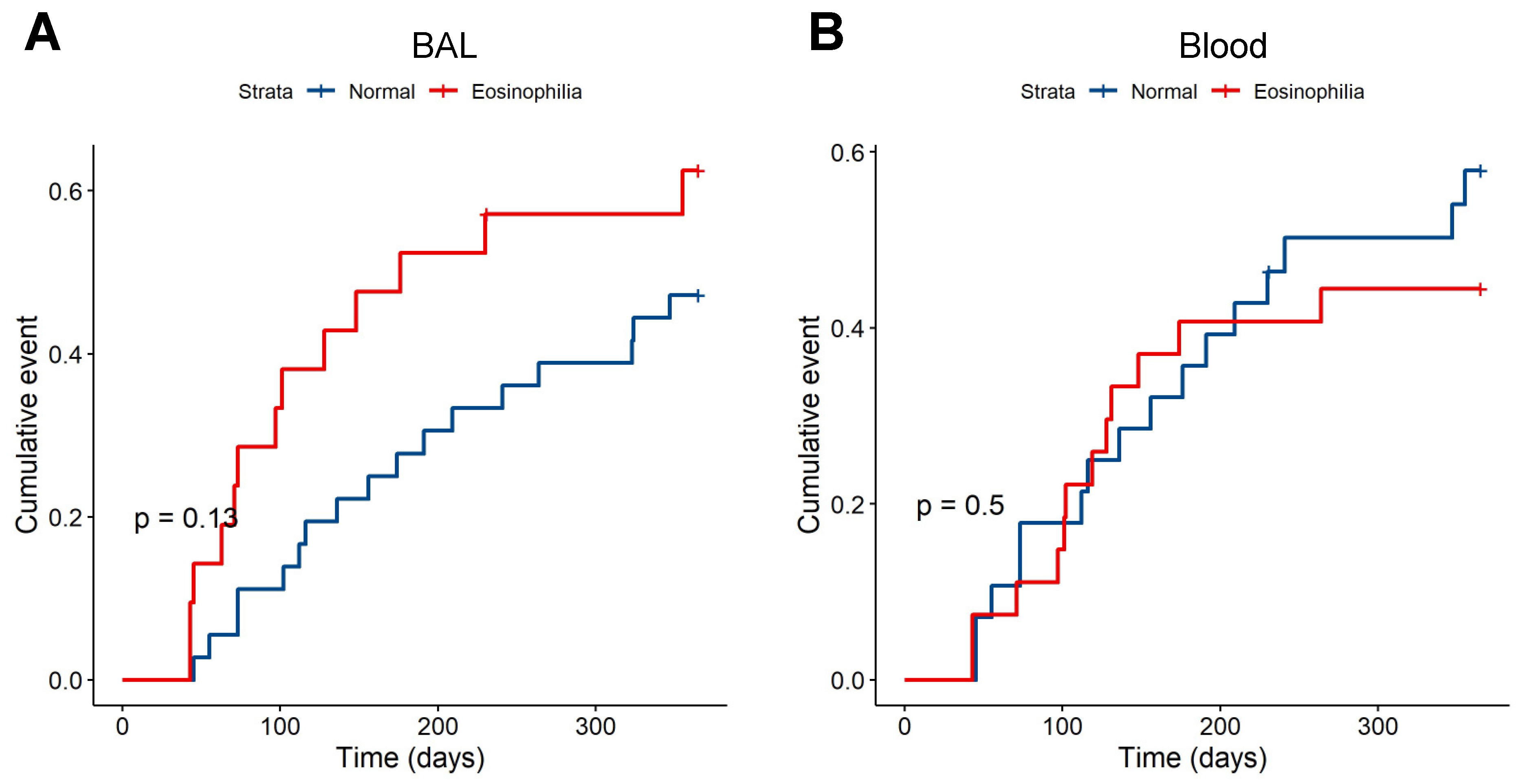 Biomedicines 10 01412 g002
