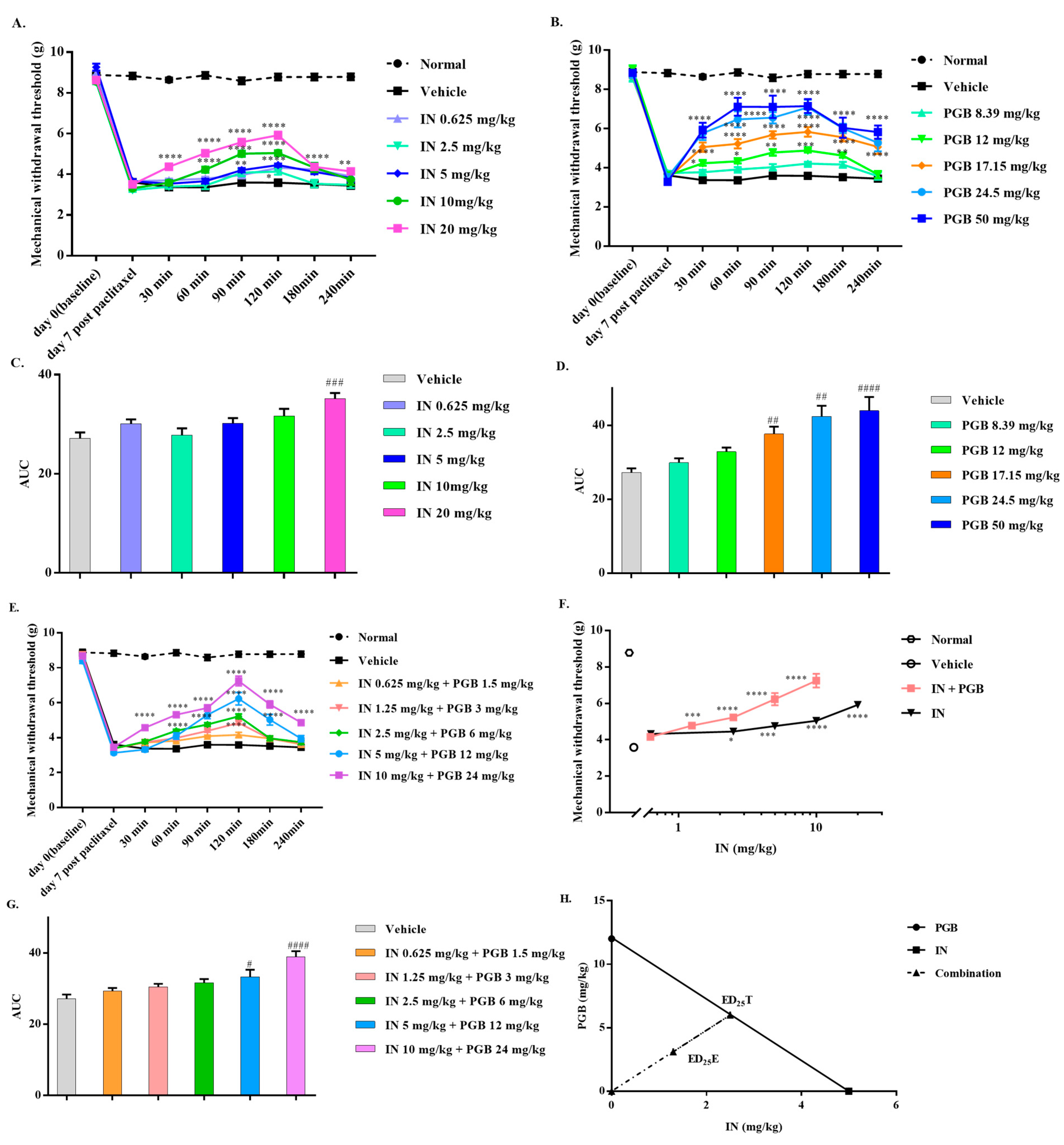 Biomedicines 10 01413 g001