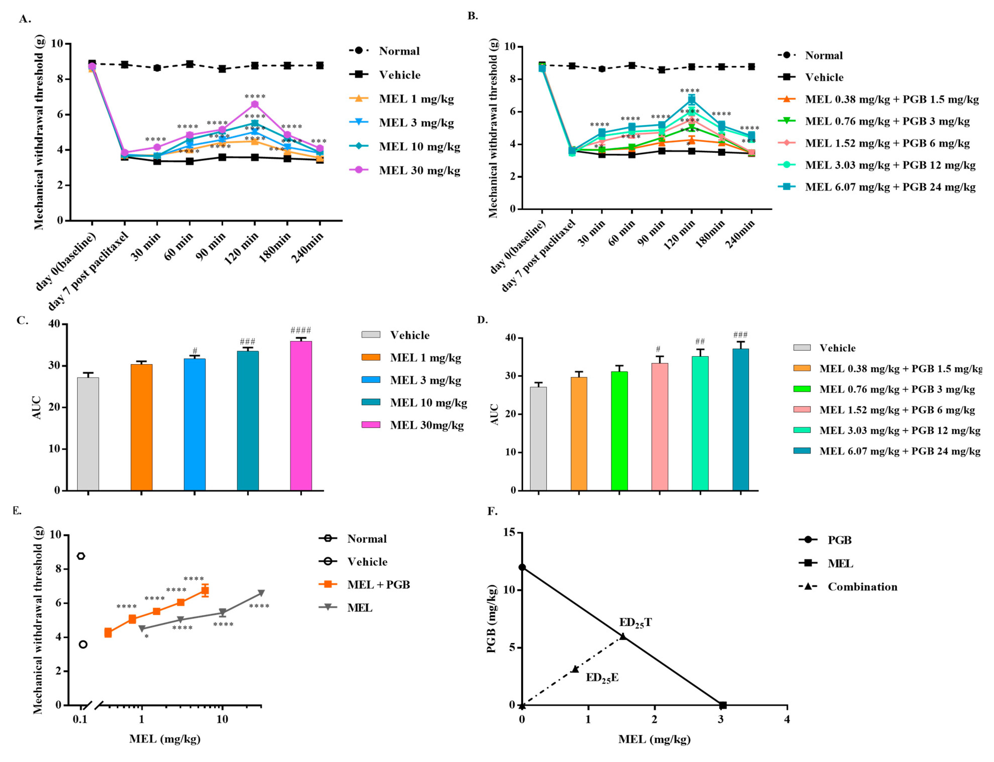 Biomedicines 10 01413 g002