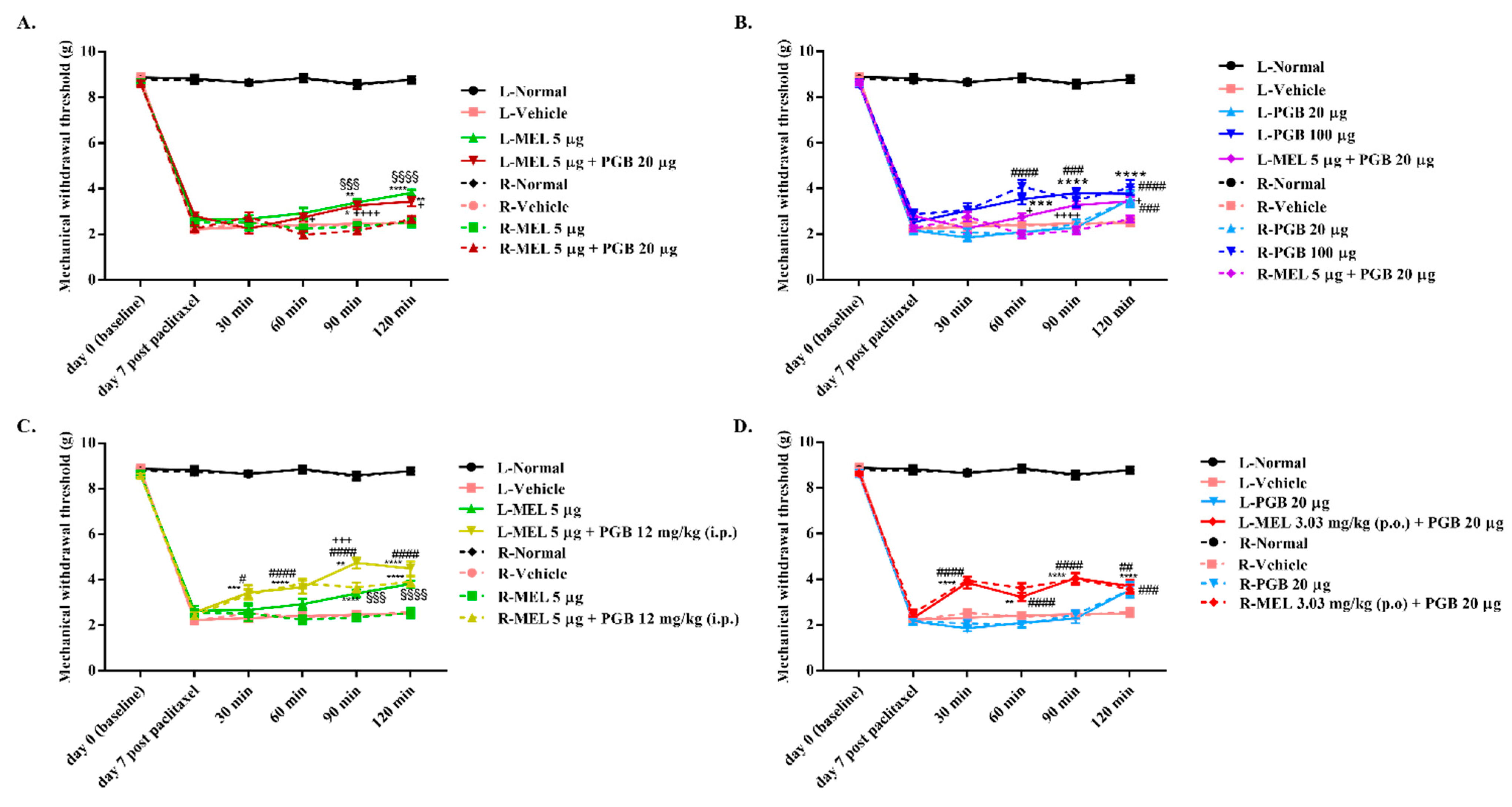 Biomedicines 10 01413 g003