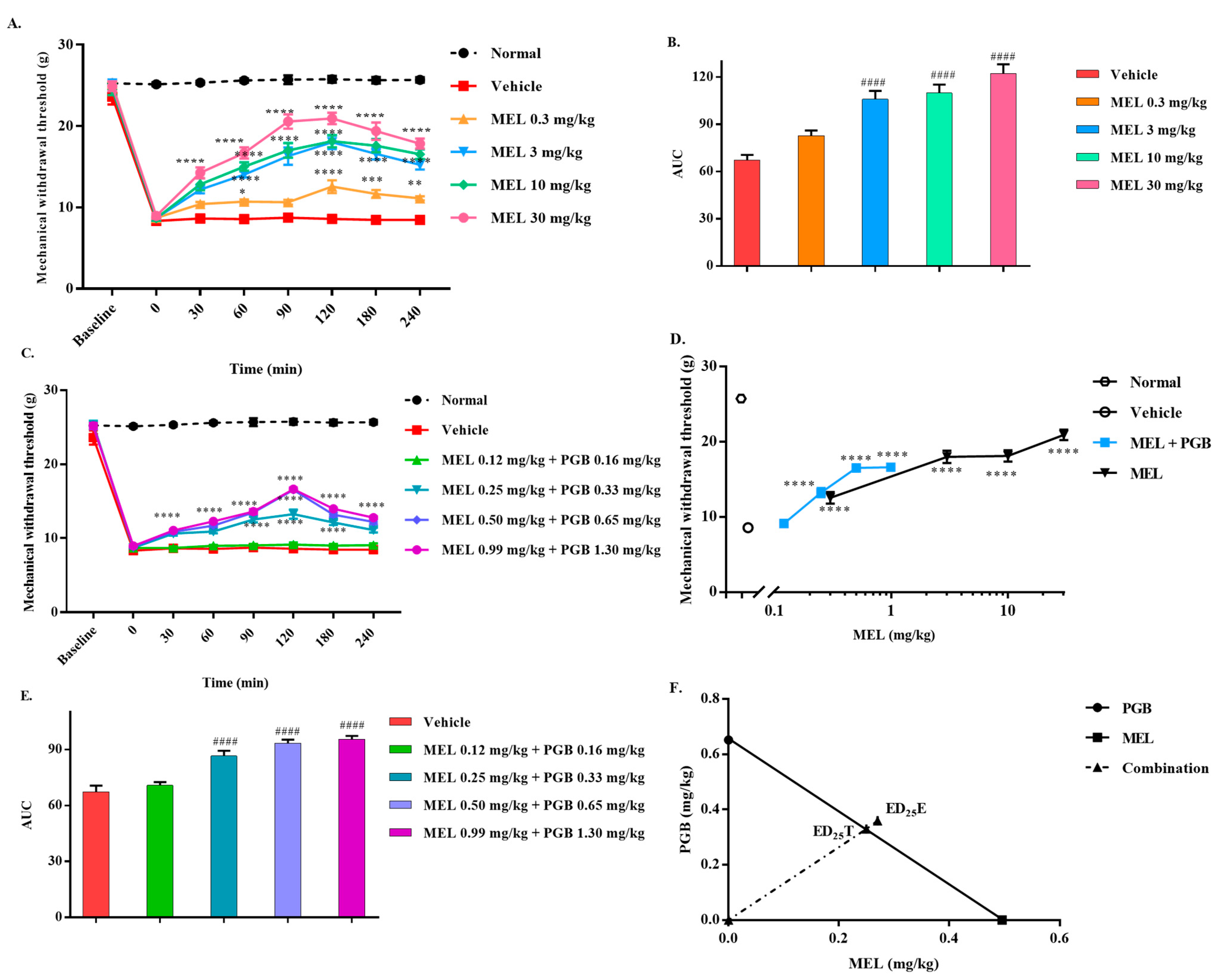 Biomedicines 10 01413 g005