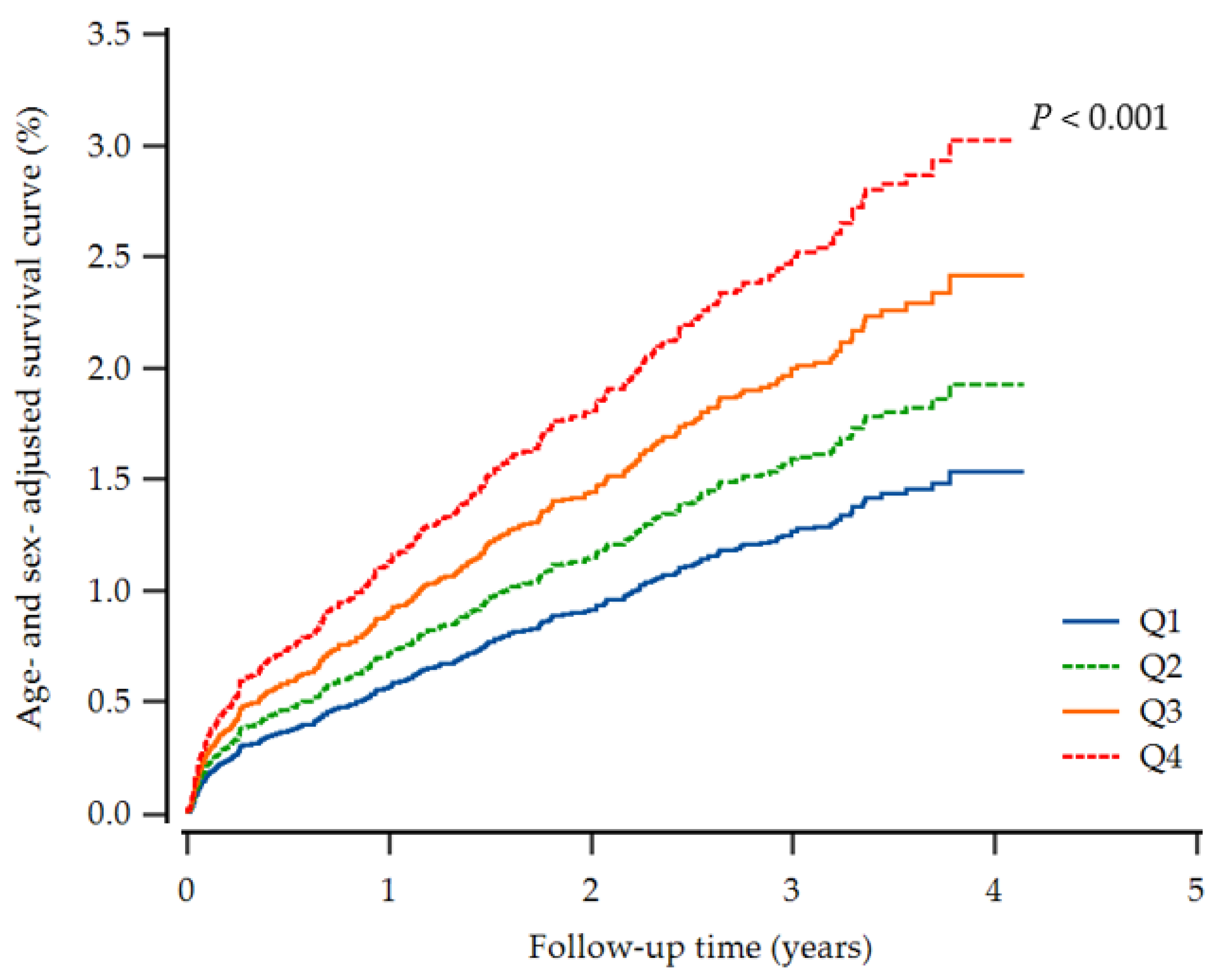 Biomedicines 10 01422 g002 550