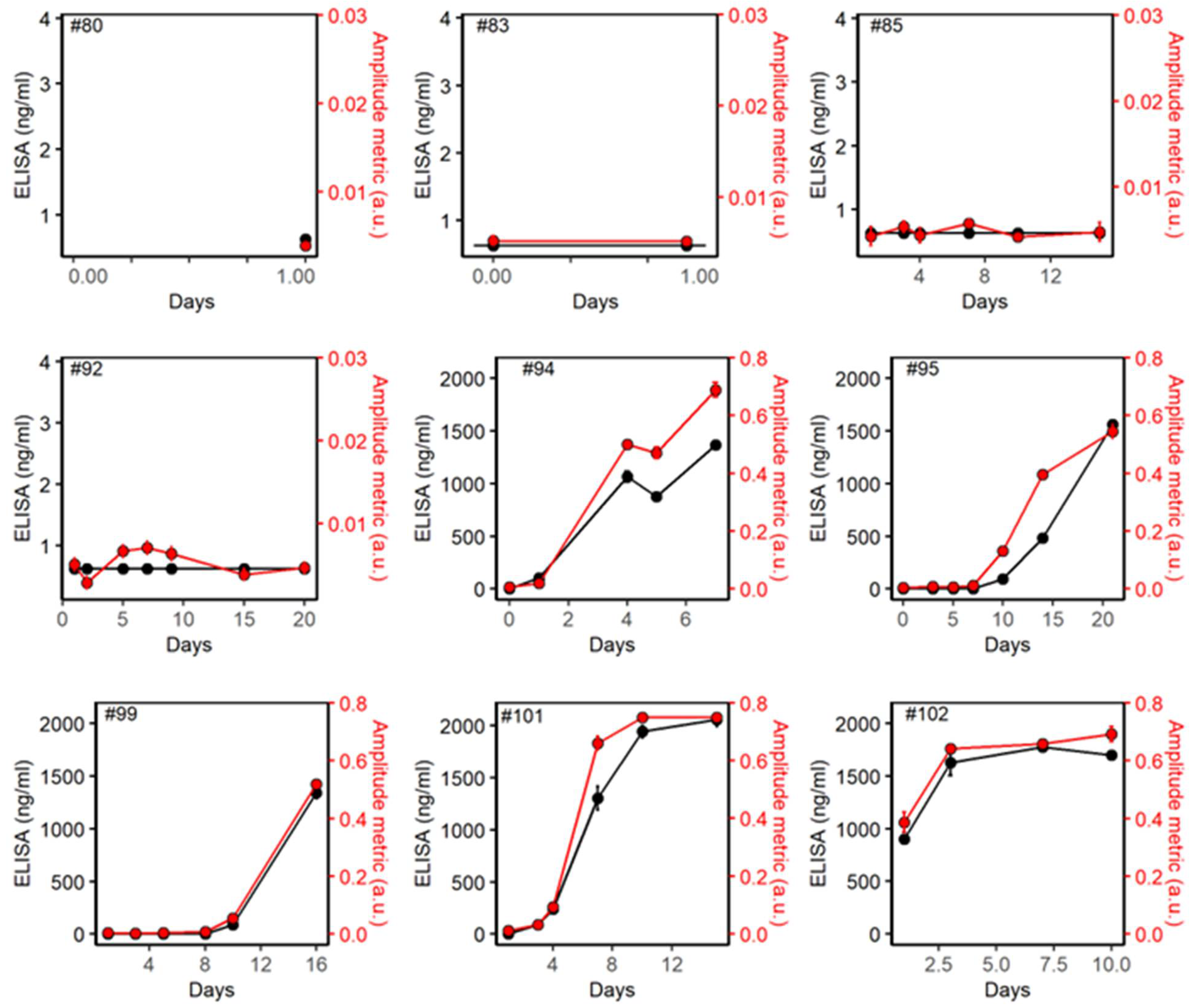 Biomedicines 10 01424 g002 550