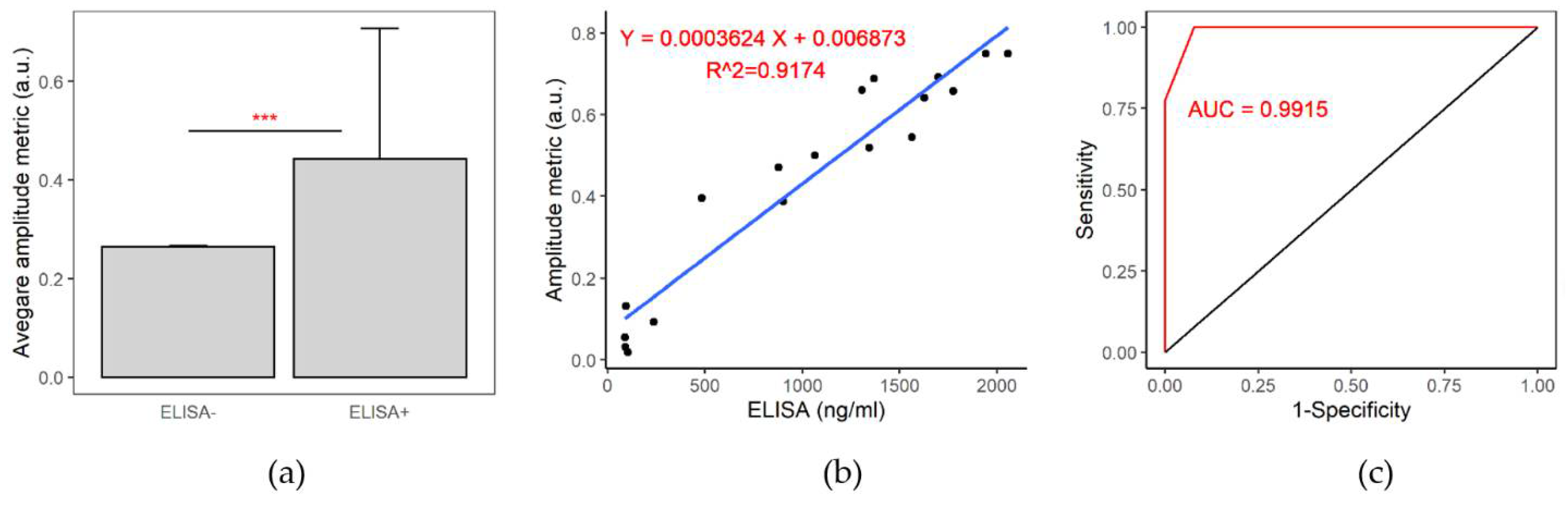 Biomedicines 10 01424 g003 550